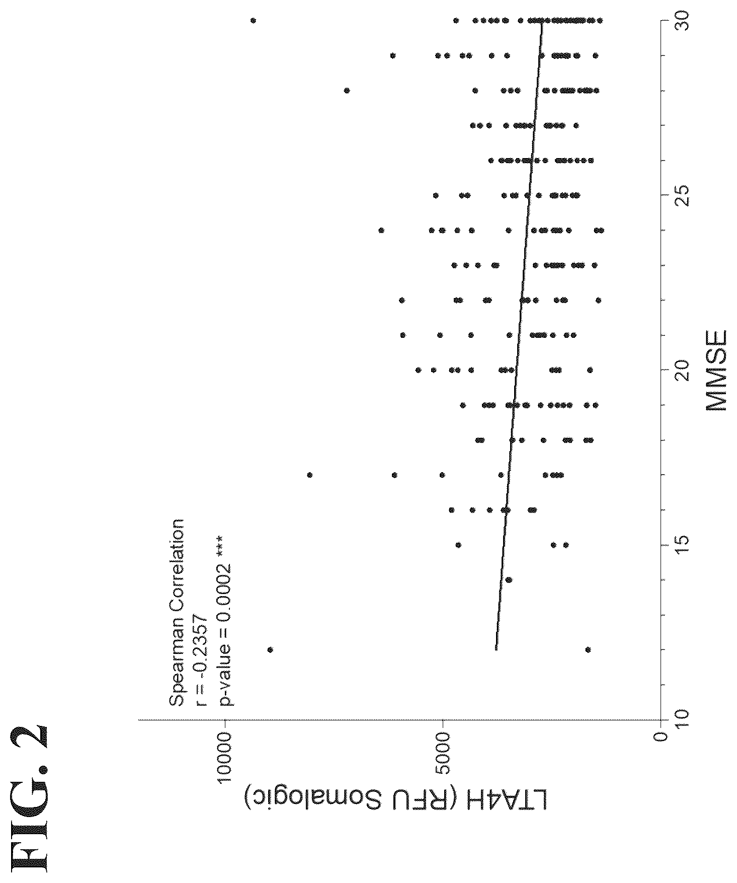 Patent US12496296 Figure 2 – Benzodioxane modulators of leukotriene A4 hydrolase (LTA4H) for prevention and treatment of aging-associated diseases