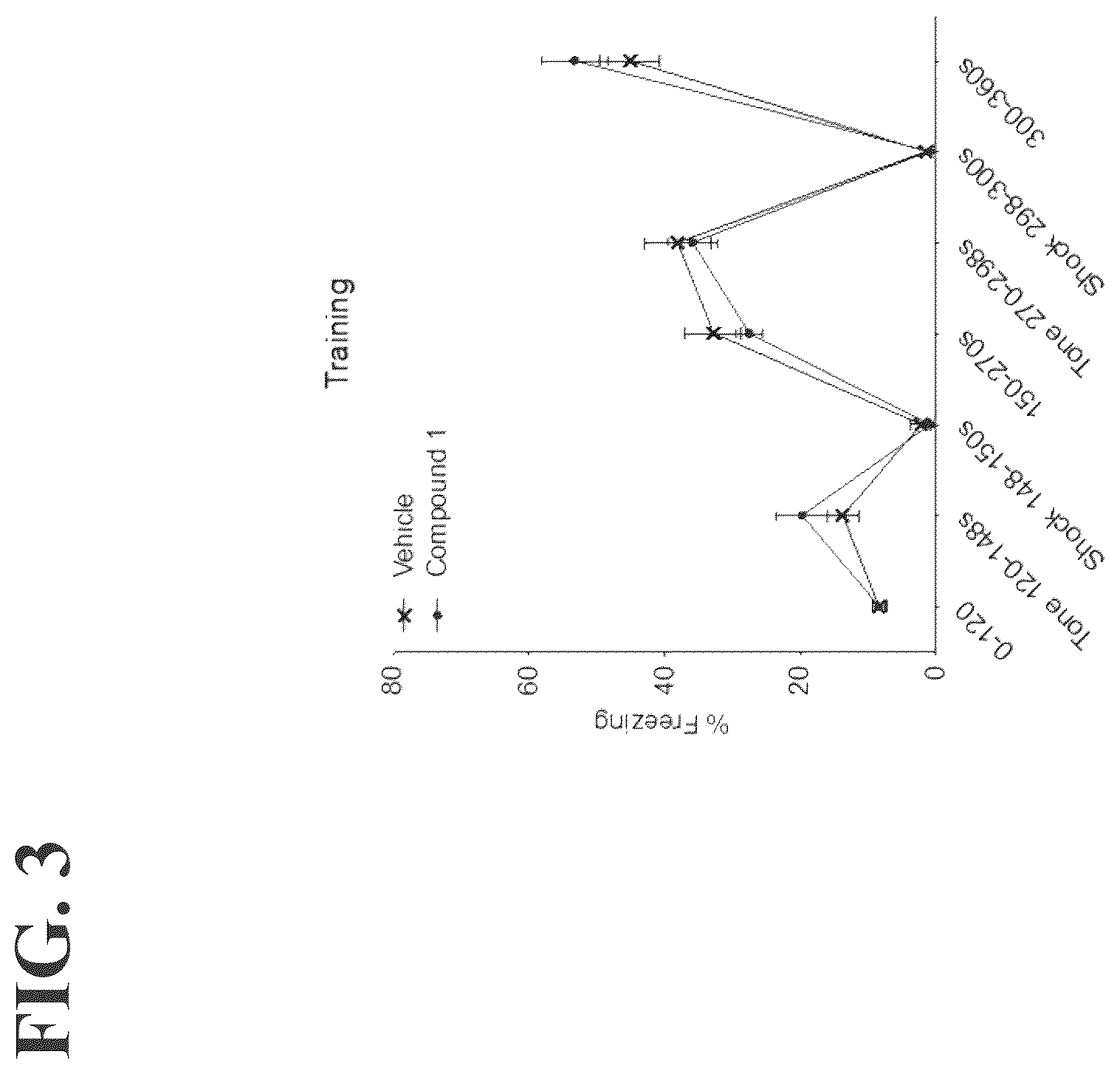 Patent US12496296 Figure 3 – Benzodioxane modulators of leukotriene A4 hydrolase (LTA4H) for prevention and treatment of aging-associated diseases