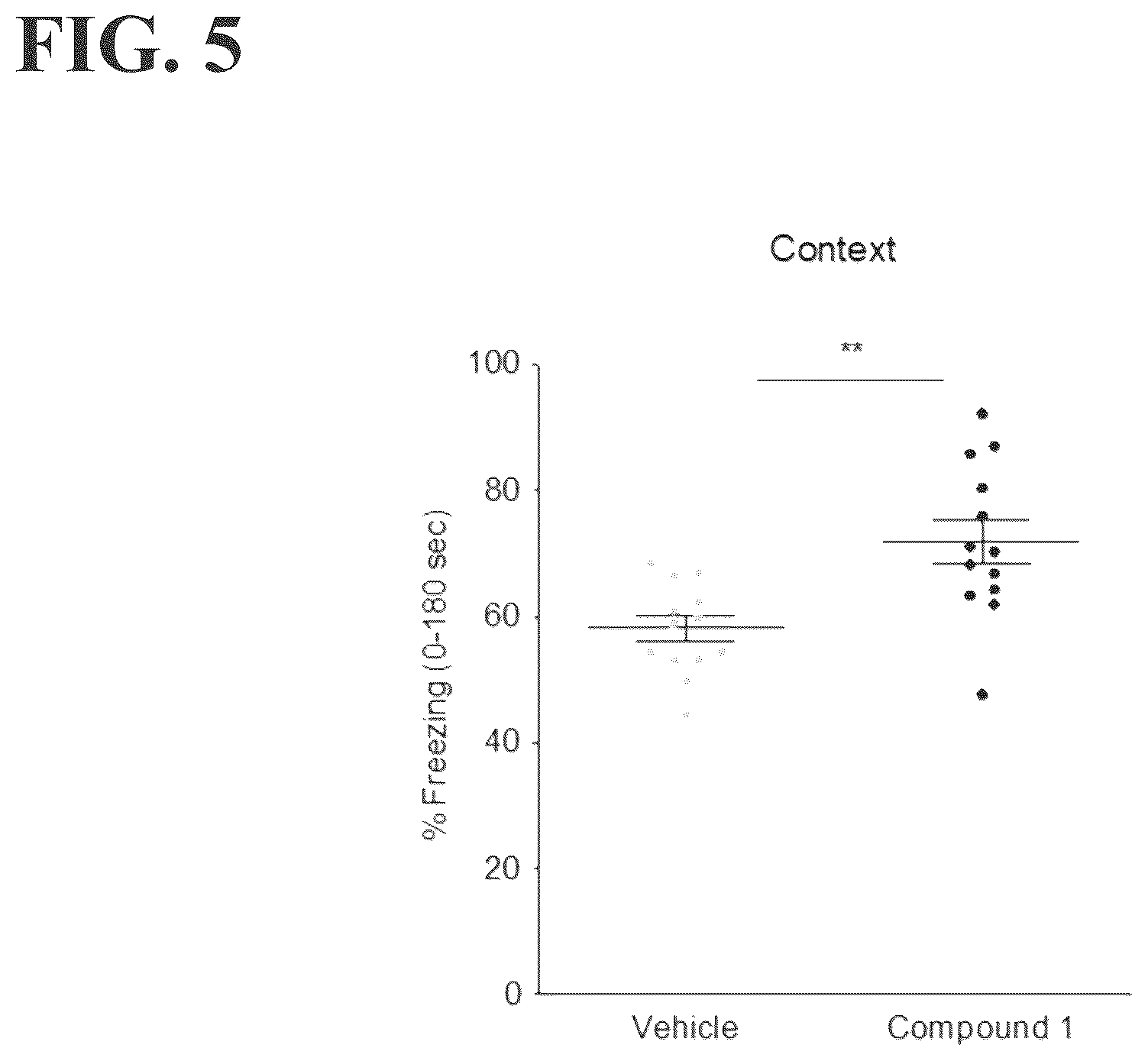Patent US12496296 Figure 5 – Benzodioxane modulators of leukotriene A4 hydrolase (LTA4H) for prevention and treatment of aging-associated diseases
