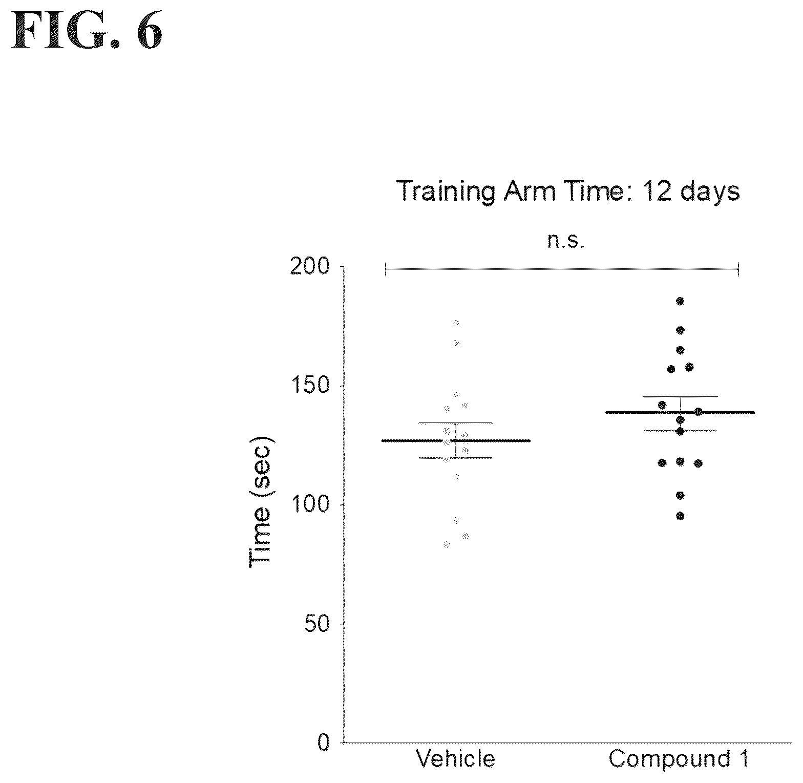 Patent US12496296 Figure 6 – Benzodioxane modulators of leukotriene A4 hydrolase (LTA4H) for prevention and treatment of aging-associated diseases