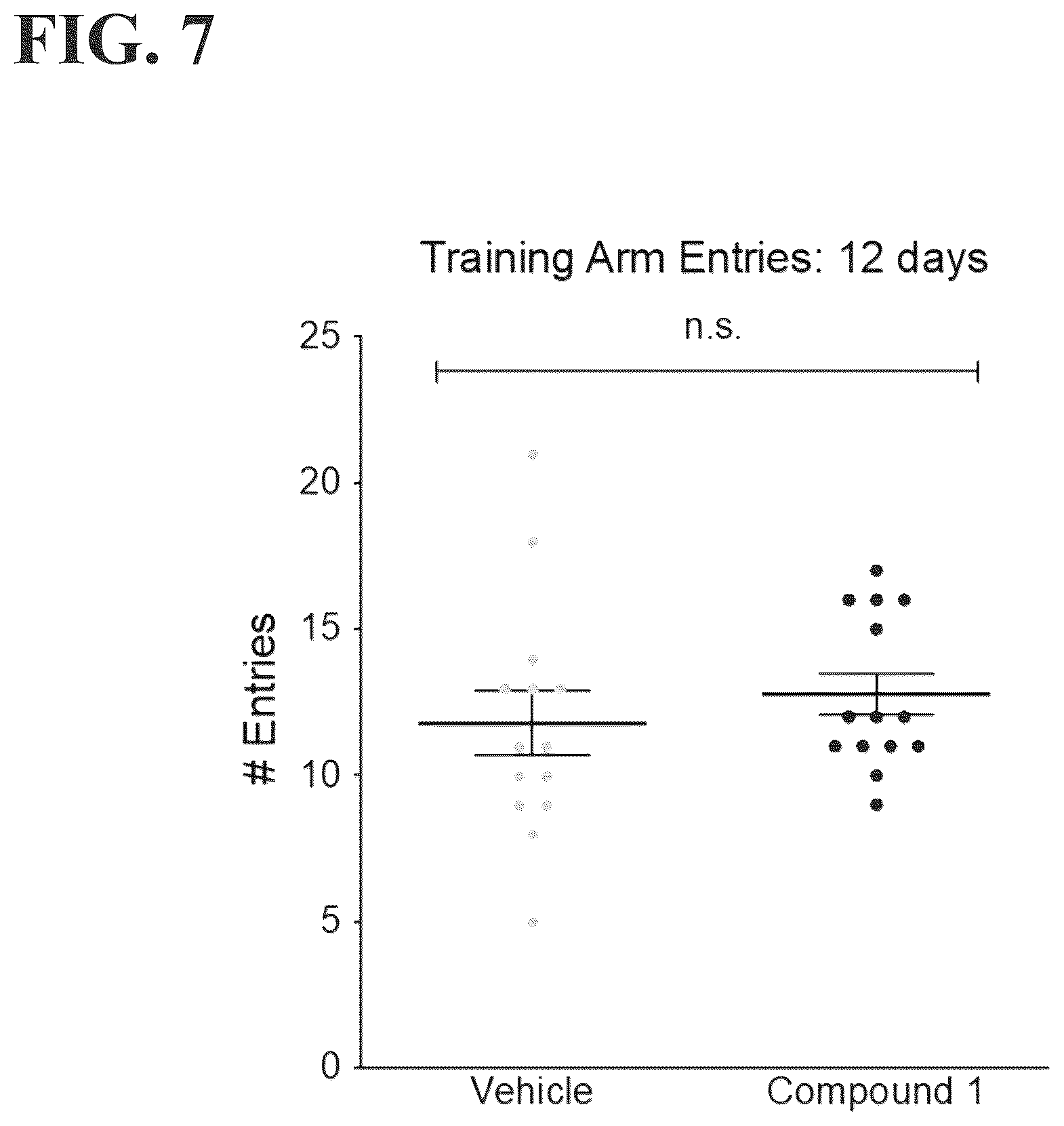 Patent US12496296 Figure 7 – Benzodioxane modulators of leukotriene A4 hydrolase (LTA4H) for prevention and treatment of aging-associated diseases