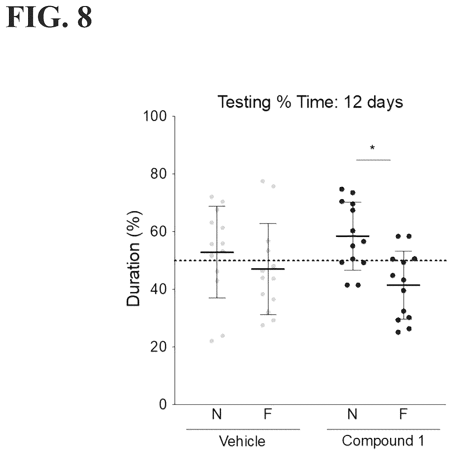 Patent US12496296 Figure 8 – Benzodioxane modulators of leukotriene A4 hydrolase (LTA4H) for prevention and treatment of aging-associated diseases
