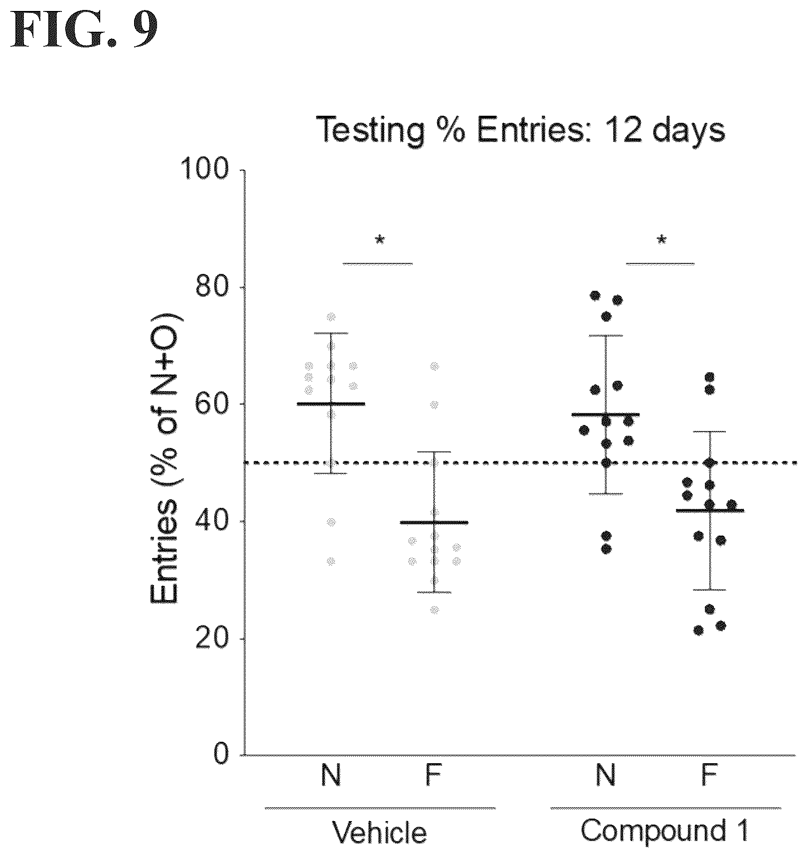 Patent US12496296 Figure 9 – Benzodioxane modulators of leukotriene A4 hydrolase (LTA4H) for prevention and treatment of aging-associated diseases