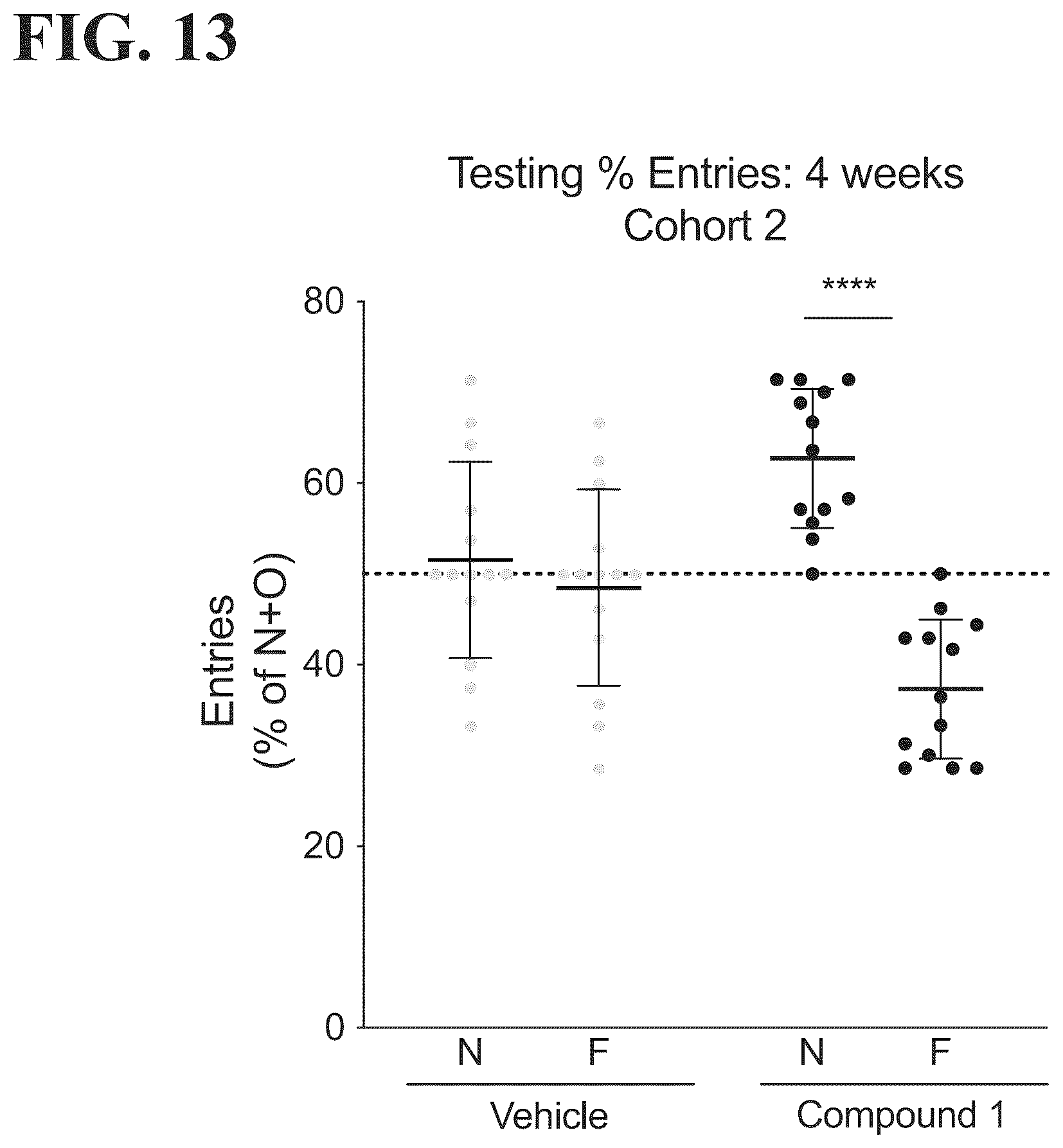 Patent US12496296 Figure 13 – Benzodioxane modulators of leukotriene A4 hydrolase (LTA4H) for prevention and treatment of aging-associated diseases