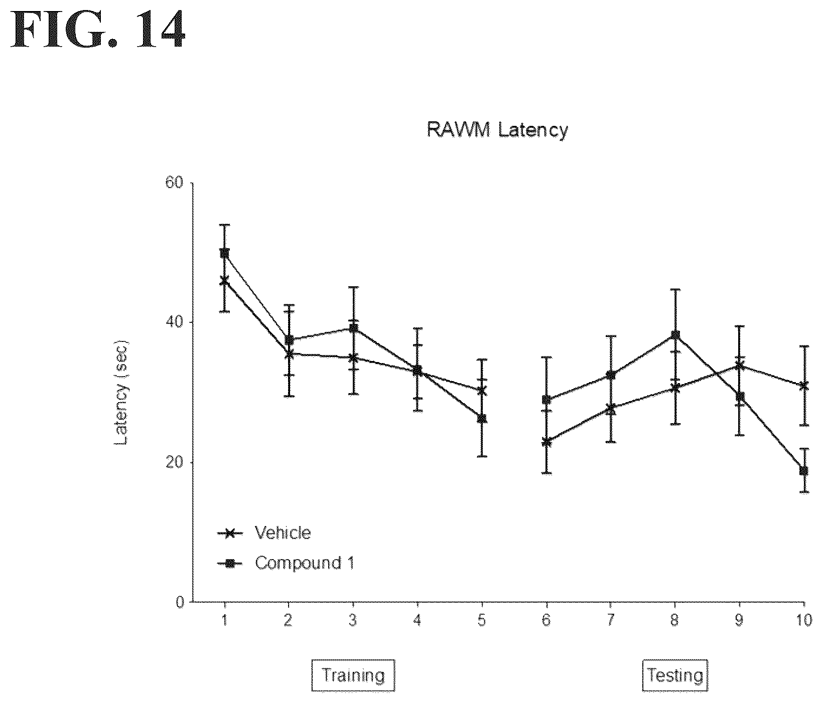 Patent US12496296 Figure 14 – Benzodioxane modulators of leukotriene A4 hydrolase (LTA4H) for prevention and treatment of aging-associated diseases