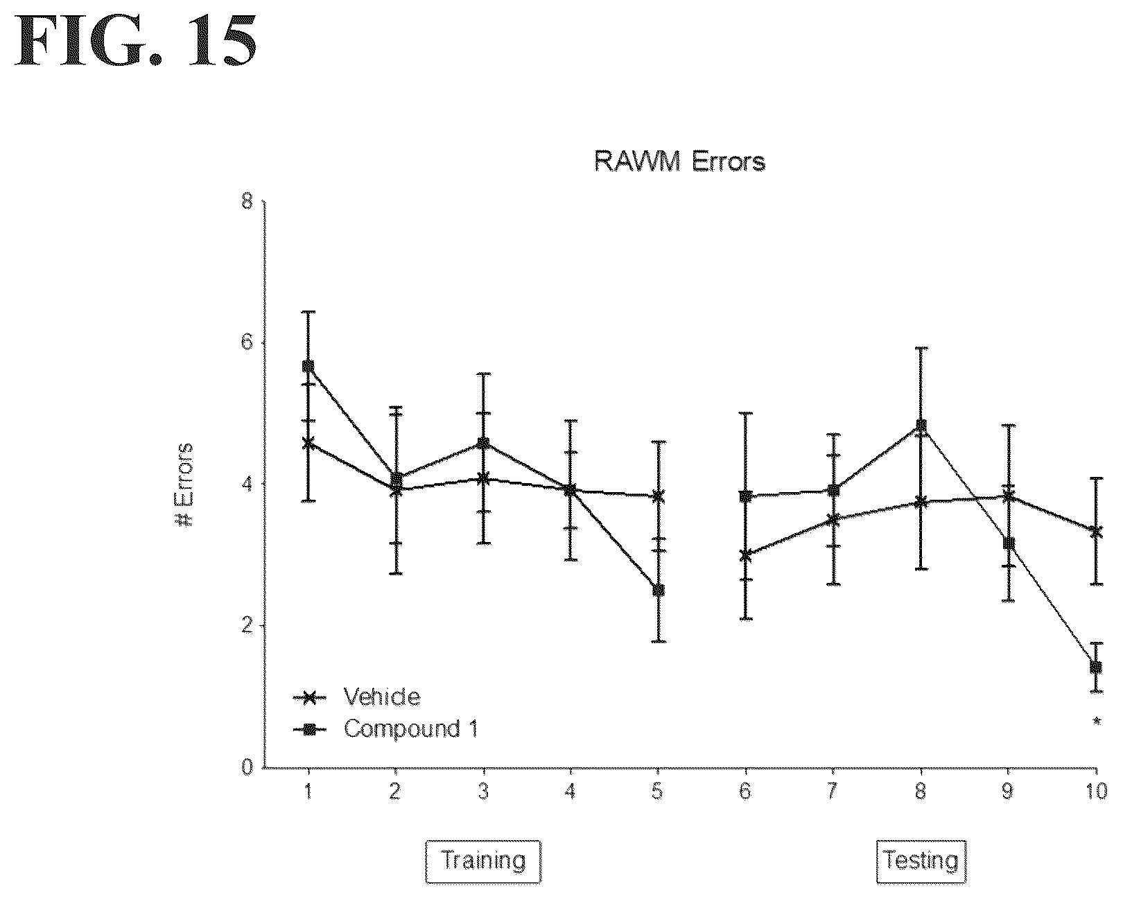 Patent US12496296 Figure 15 – Benzodioxane modulators of leukotriene A4 hydrolase (LTA4H) for prevention and treatment of aging-associated diseases
