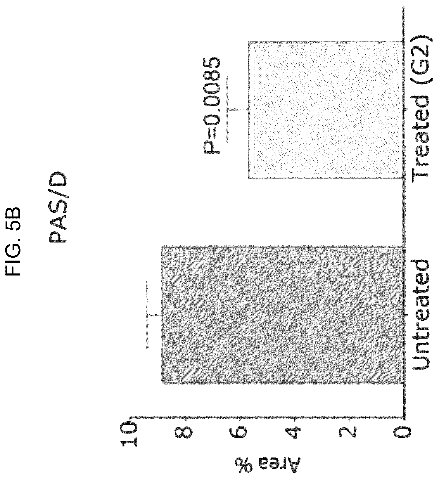 Patent US12496297 Figure 6 – Compositions of autophagy modulating agents and uses thereof