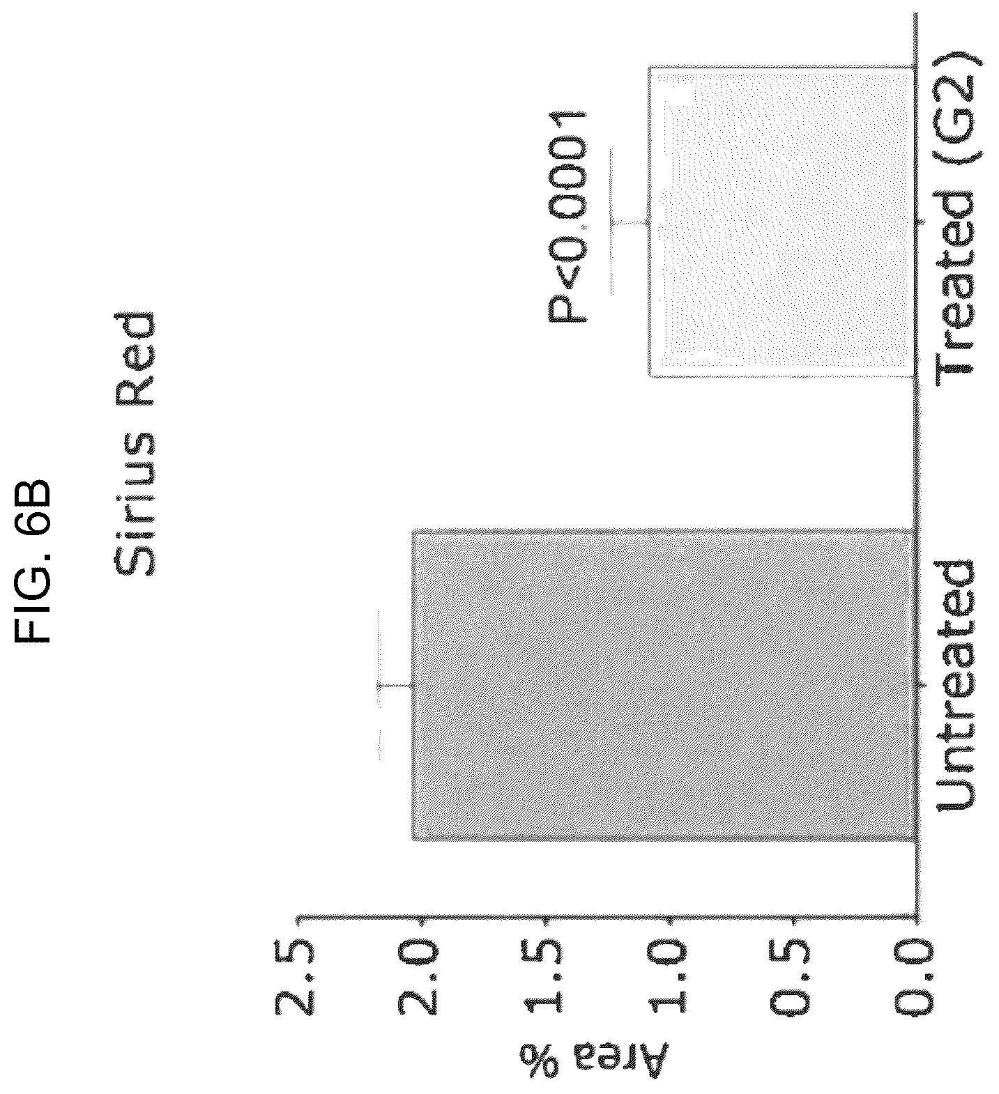 Patent US12496297 Figure 8 – Compositions of autophagy modulating agents and uses thereof