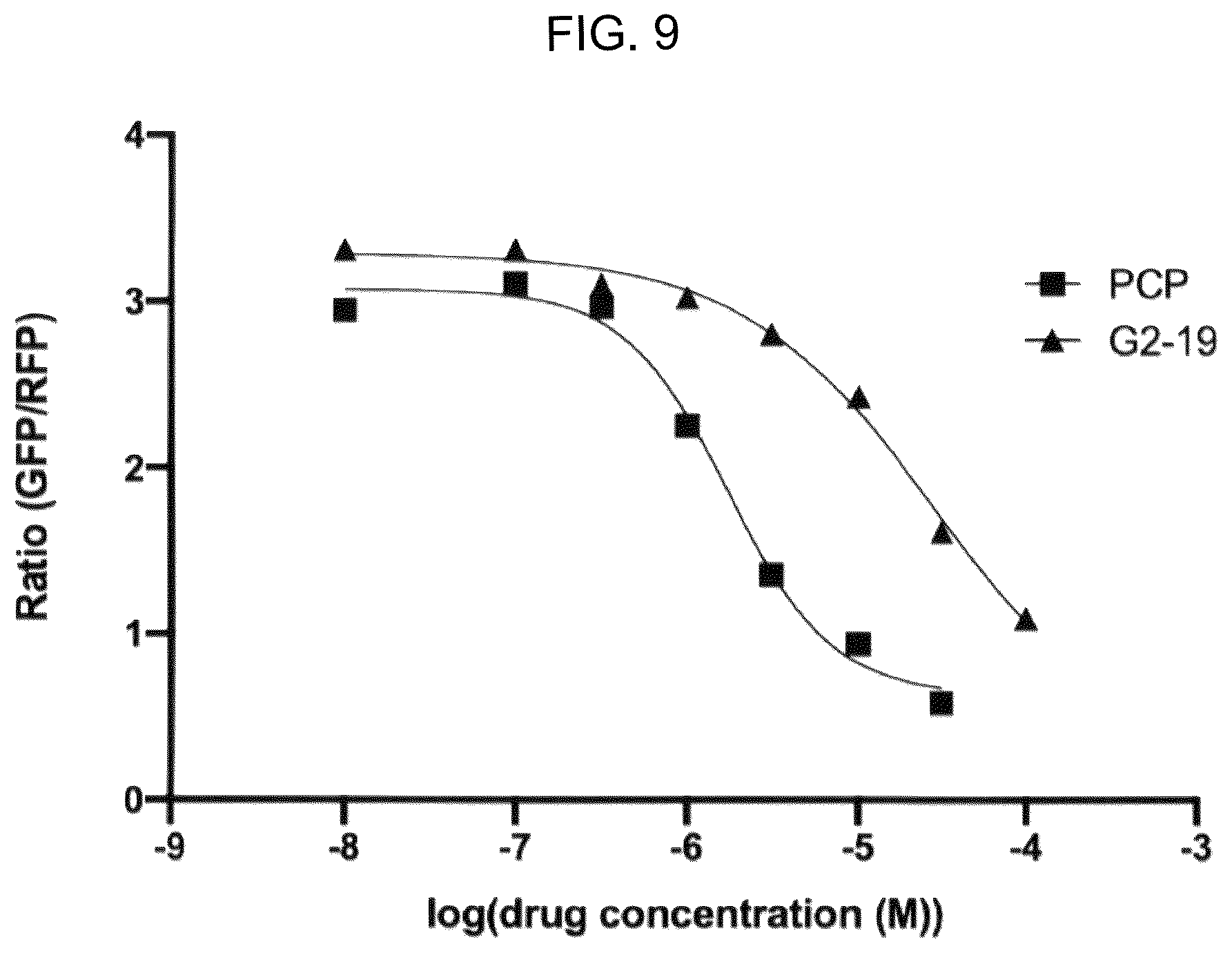 Patent US12496297 Figure 10 – Compositions of autophagy modulating agents and uses thereof