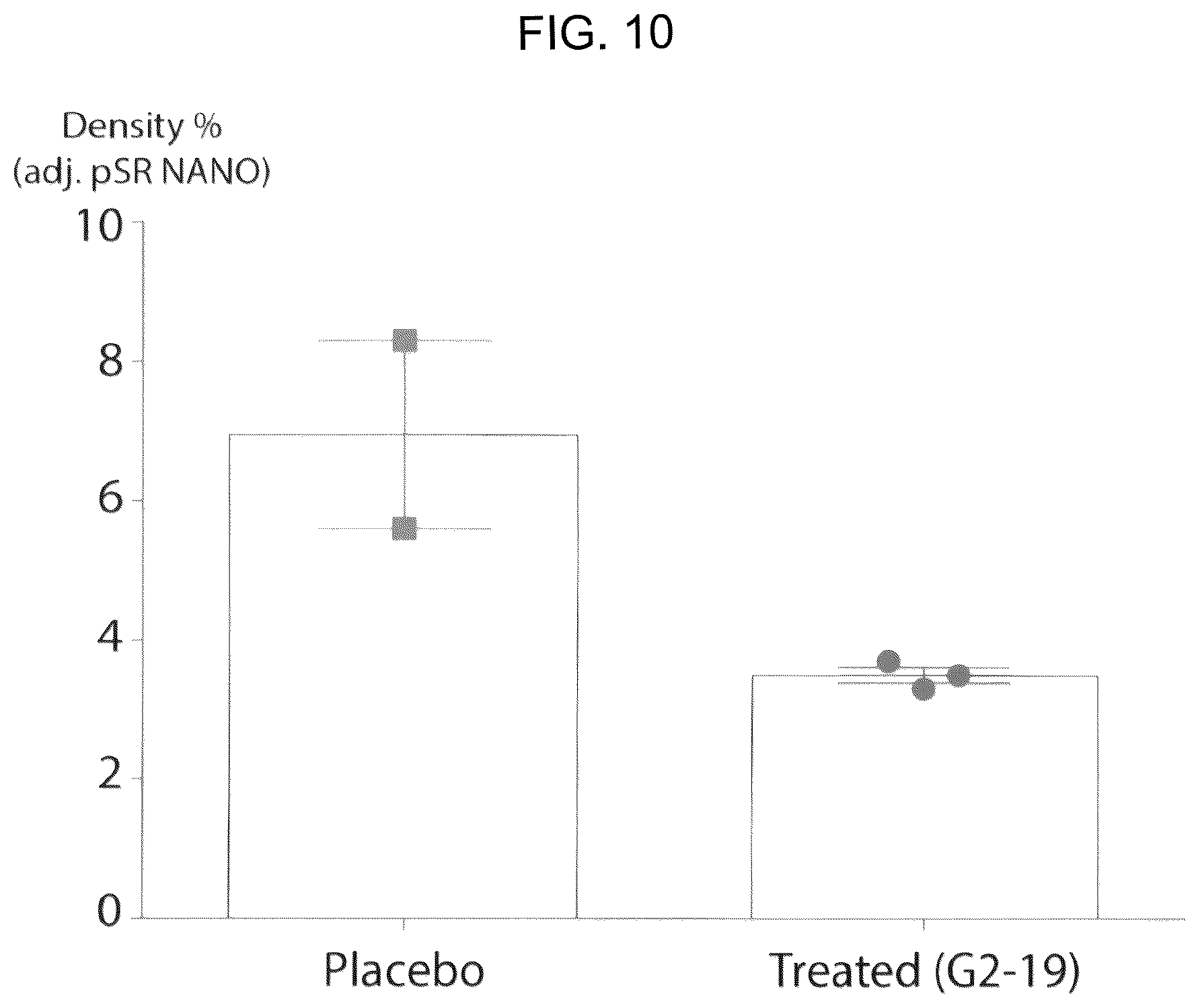 Patent US12496297 Figure 11 – Compositions of autophagy modulating agents and uses thereof
