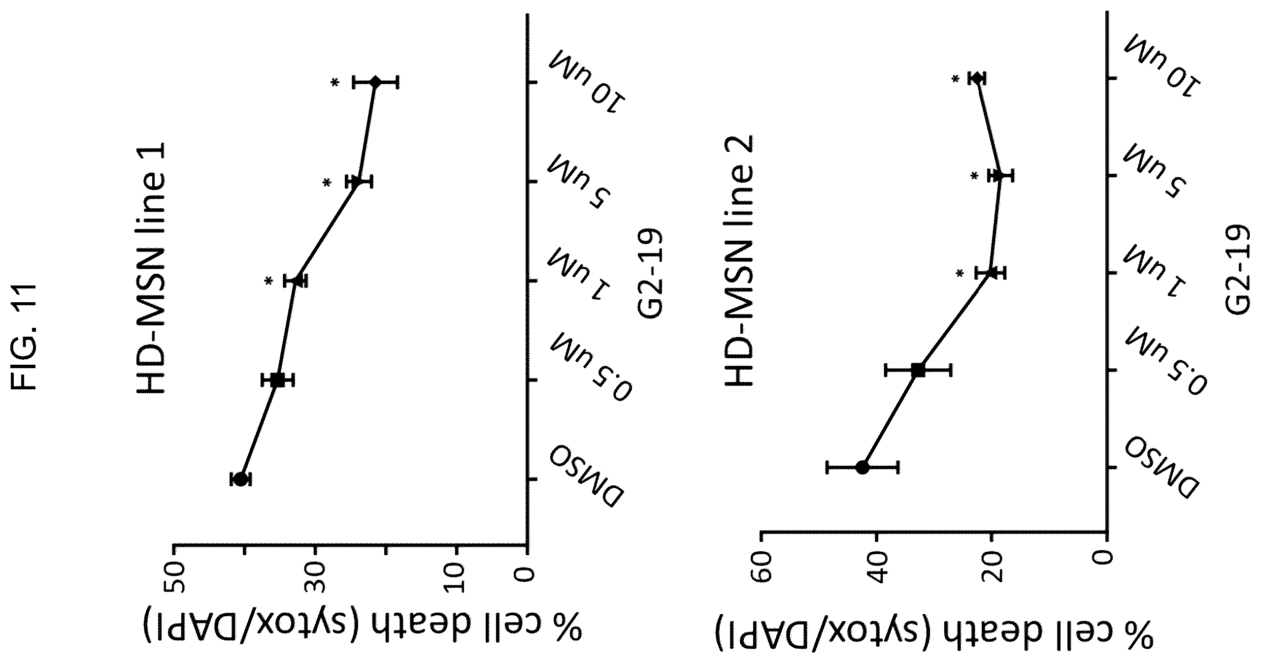 Patent US12496297 Figure 12 – Compositions of autophagy modulating agents and uses thereof