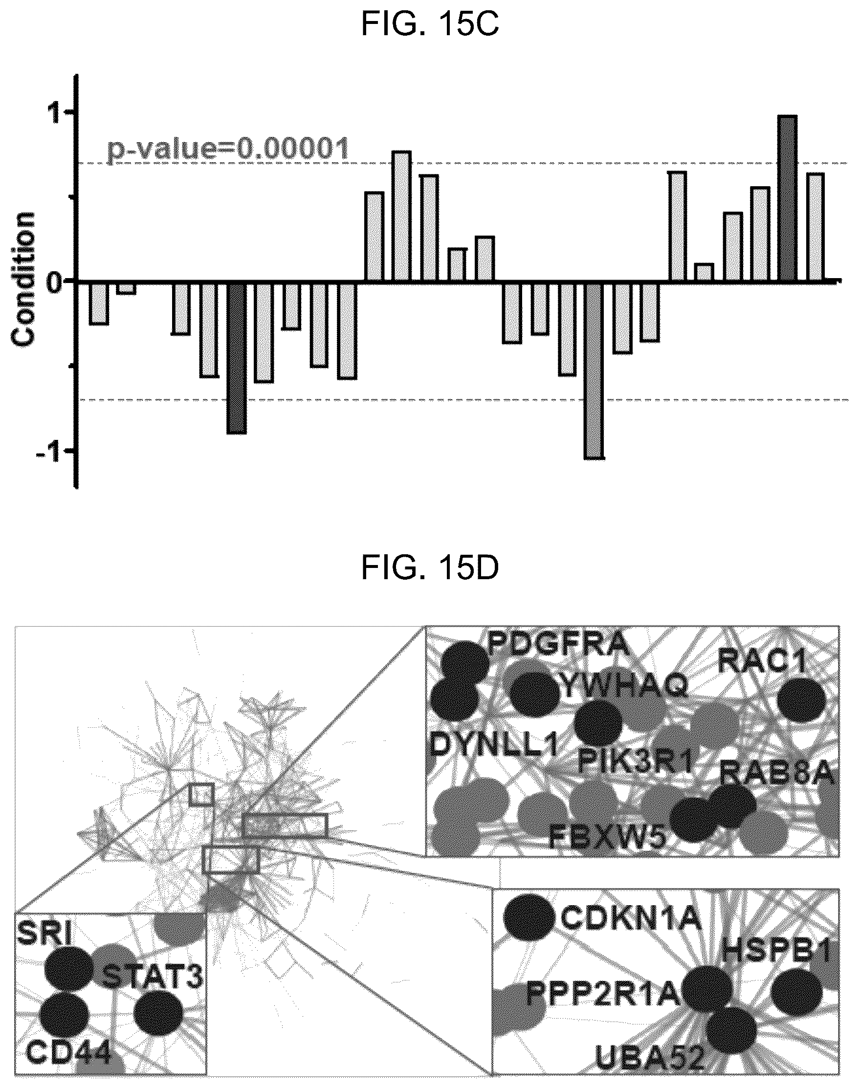 Patent US12496297 Figure 17 – Compositions of autophagy modulating agents and uses thereof