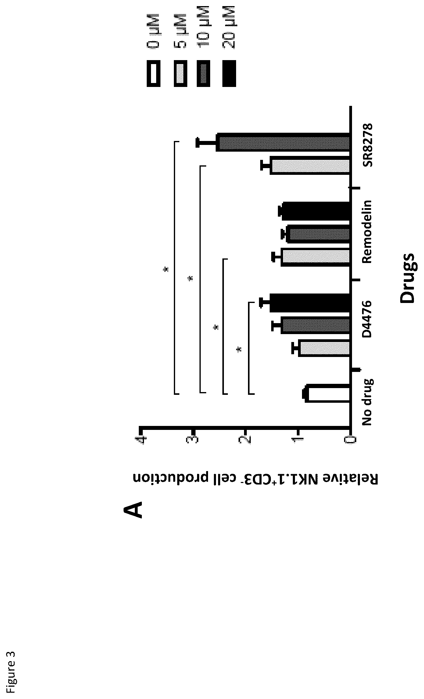 Patent US12496298 Figure 2 – Natural killer cells