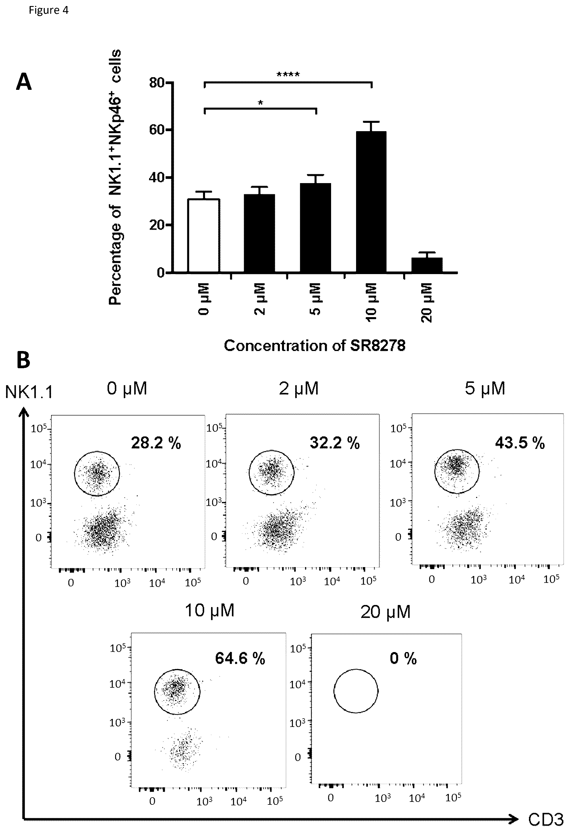 Patent US12496298 Figure 4 – Natural killer cells