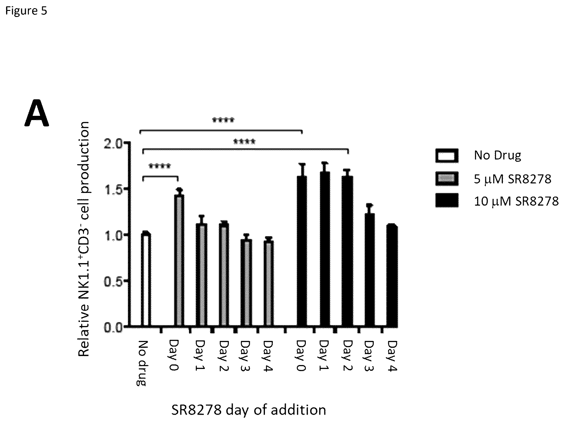 Patent US12496298 Figure 5 – Natural killer cells
