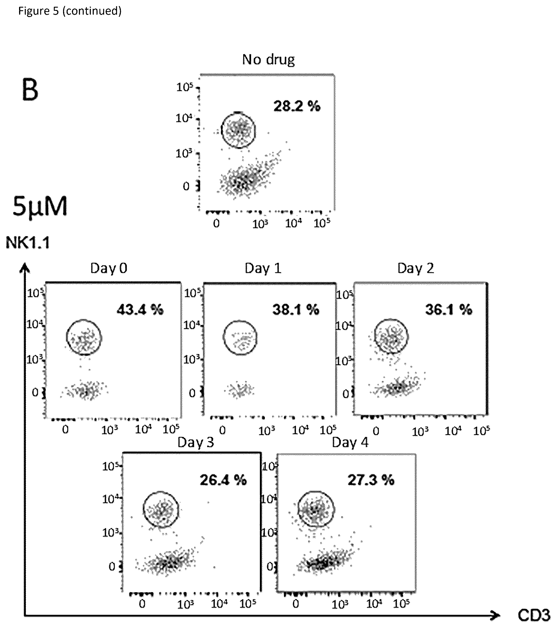 Patent US12496298 Figure 6 – Natural killer cells
