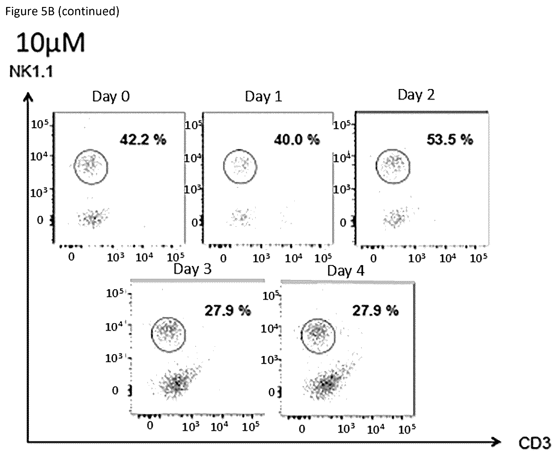 Patent US12496298 Figure 7 – Natural killer cells