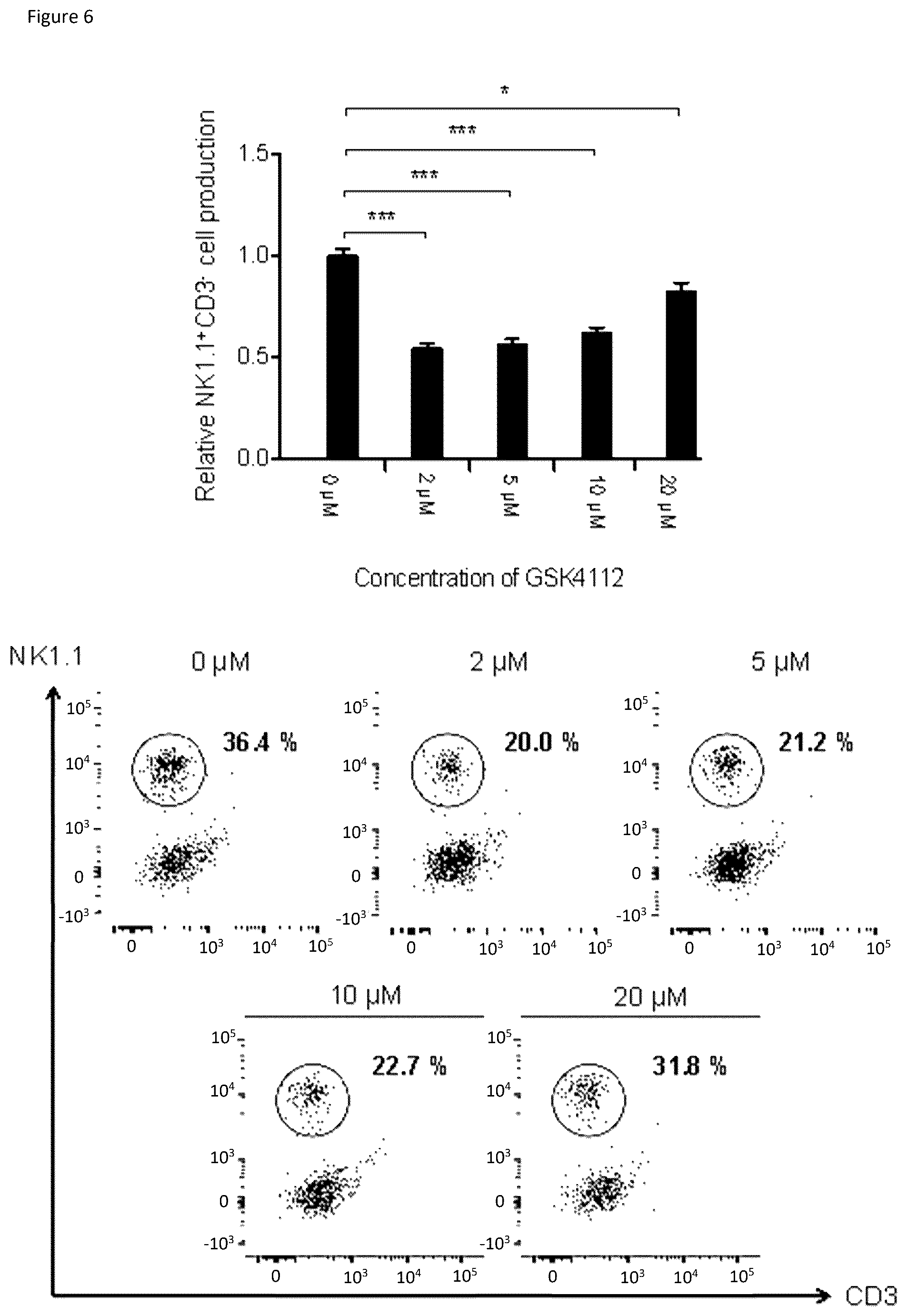 Patent US12496298 Figure 9 – Natural killer cells