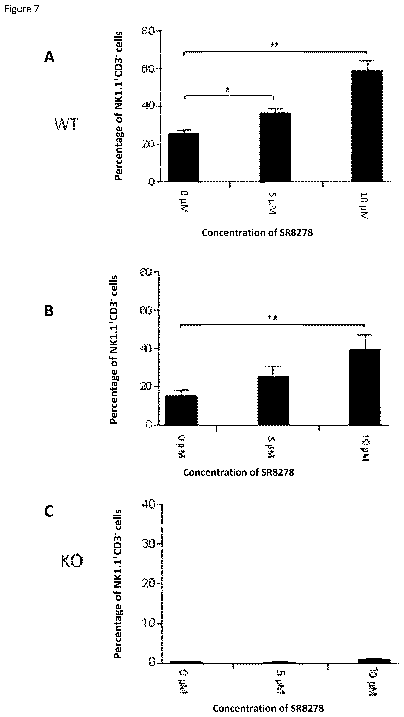 Patent US12496298 Figure 10 – Natural killer cells