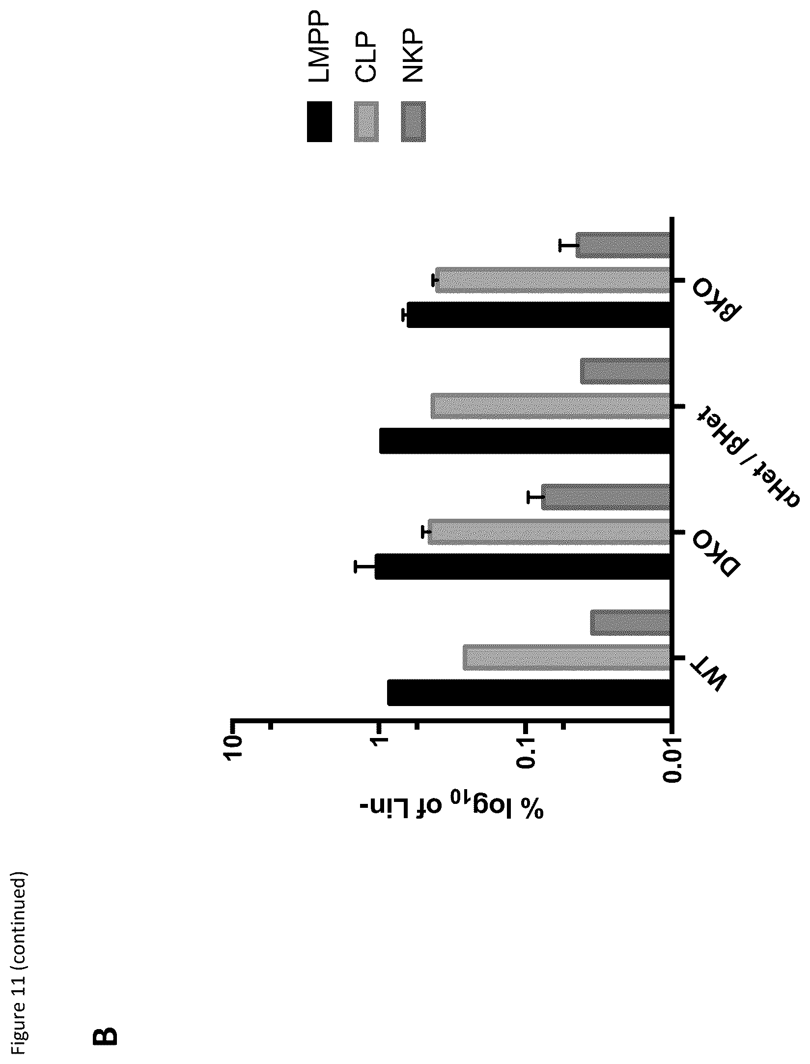 Patent US12496298 Figure 18 – Natural killer cells