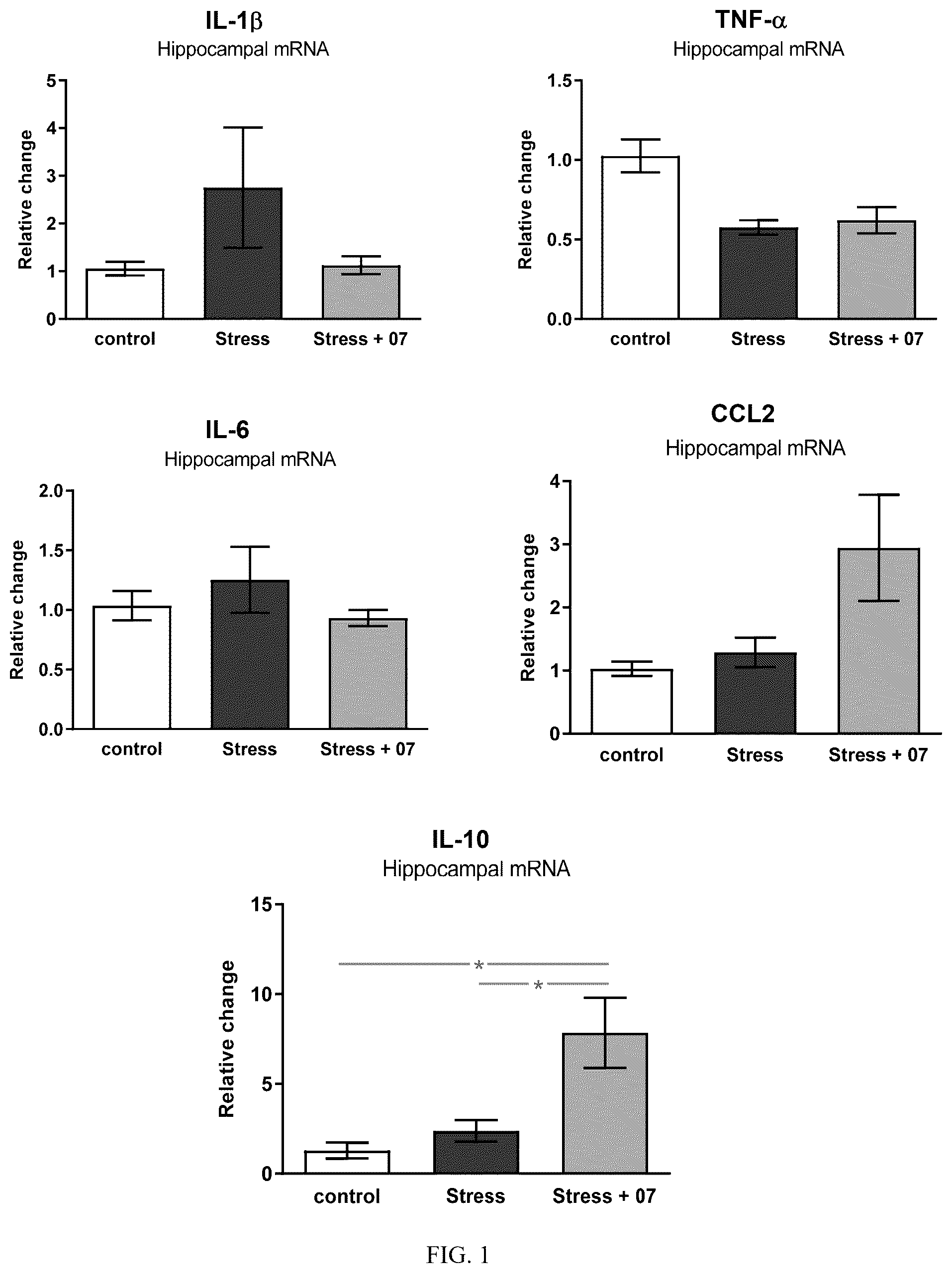 Patent US12496300 — Methods of treating acute depression and anxiety — Figure 1