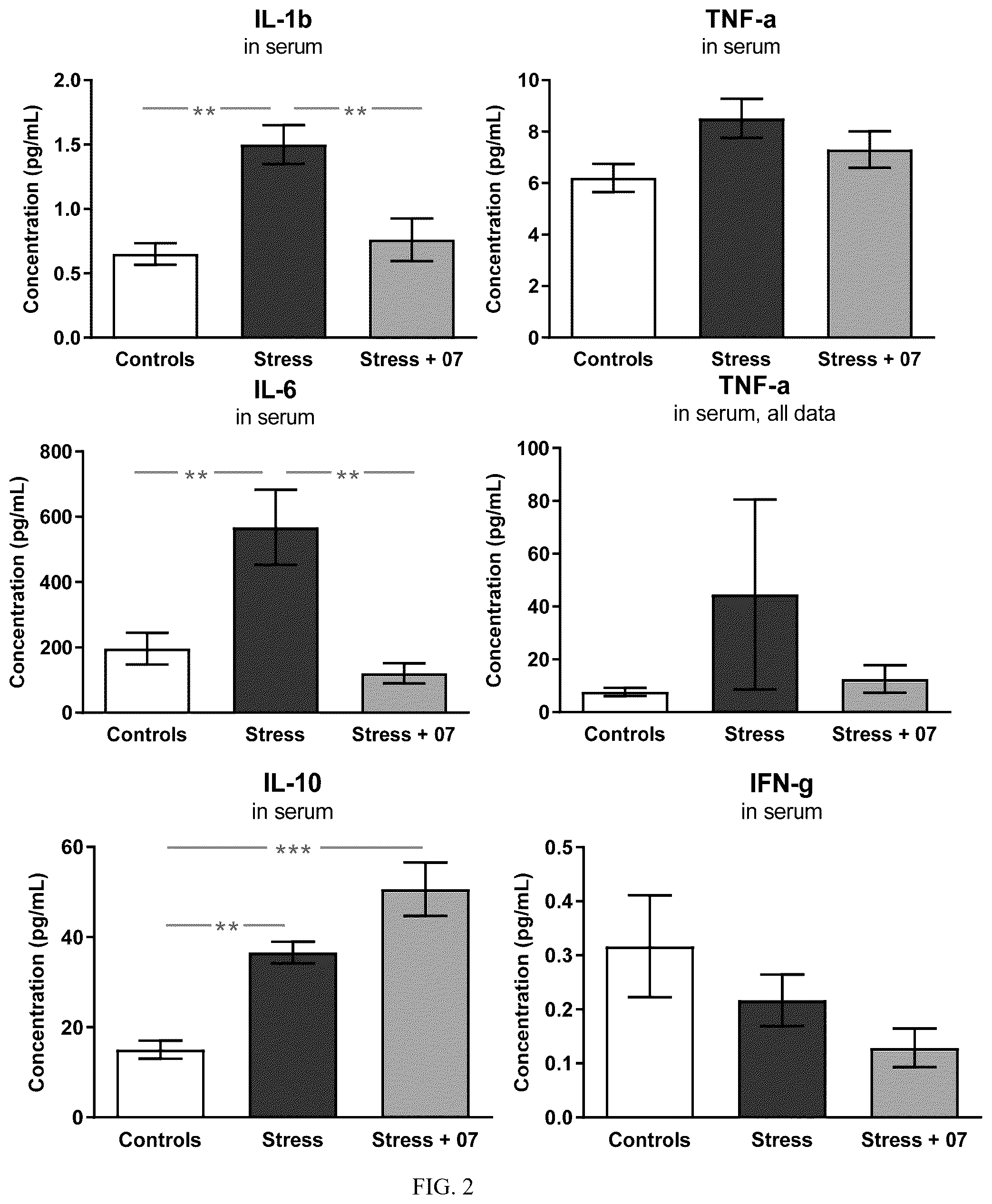 Patent US12496300 Figure 2 – Methods of treating acute depression and anxiety