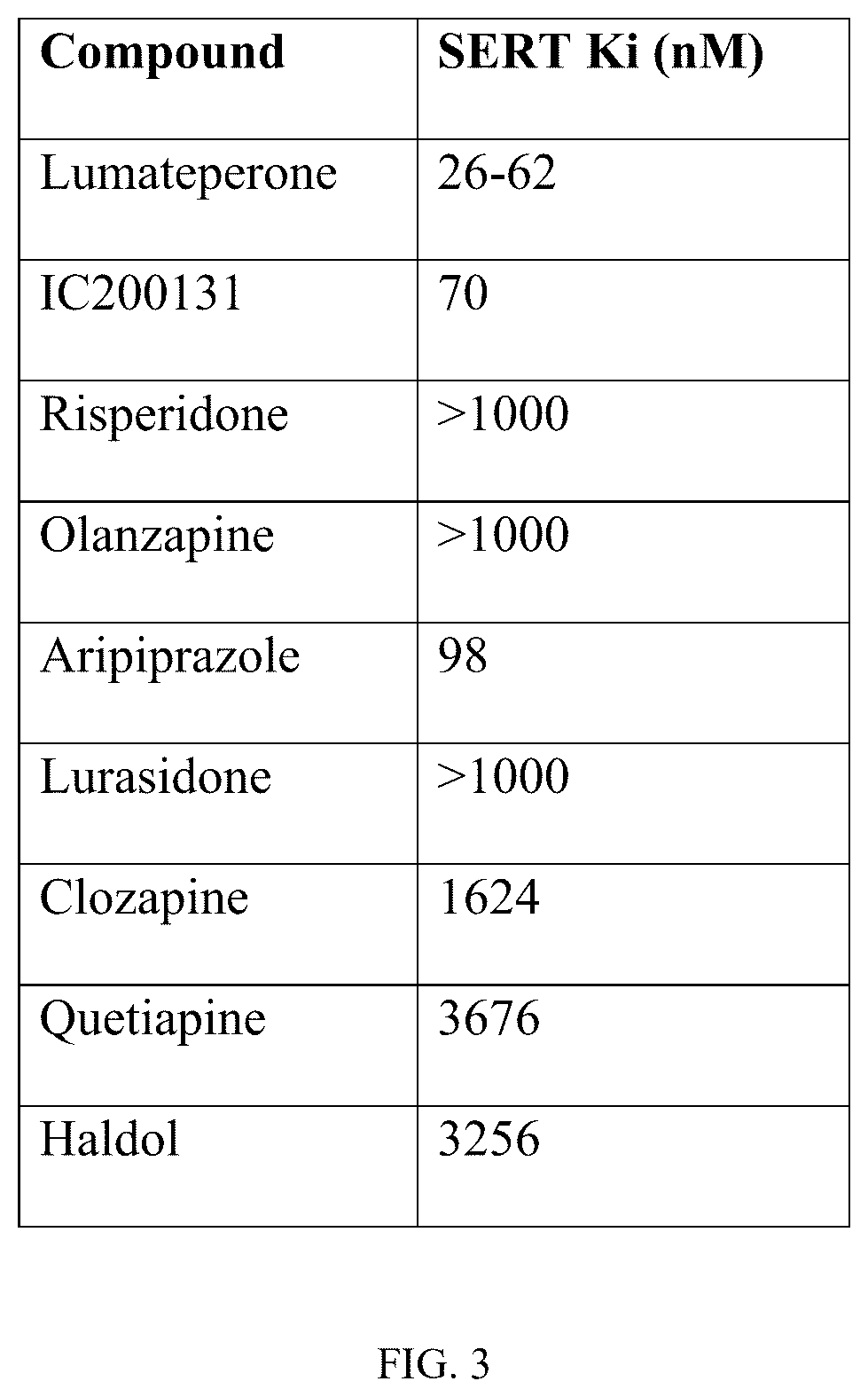 Patent US12496300 Figure 3 – Methods of treating acute depression and anxiety