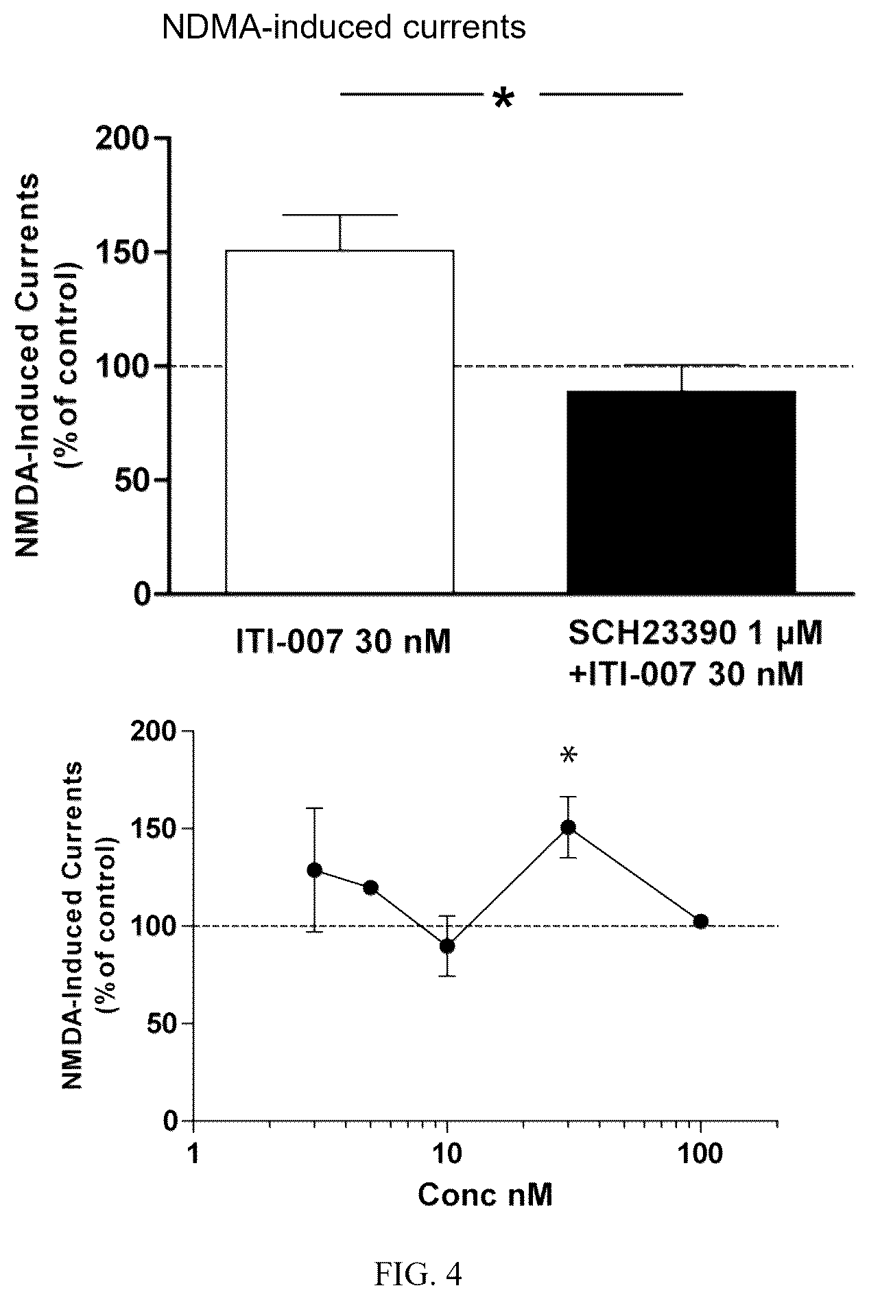 Patent US12496300 Figure 4 – Methods of treating acute depression and anxiety