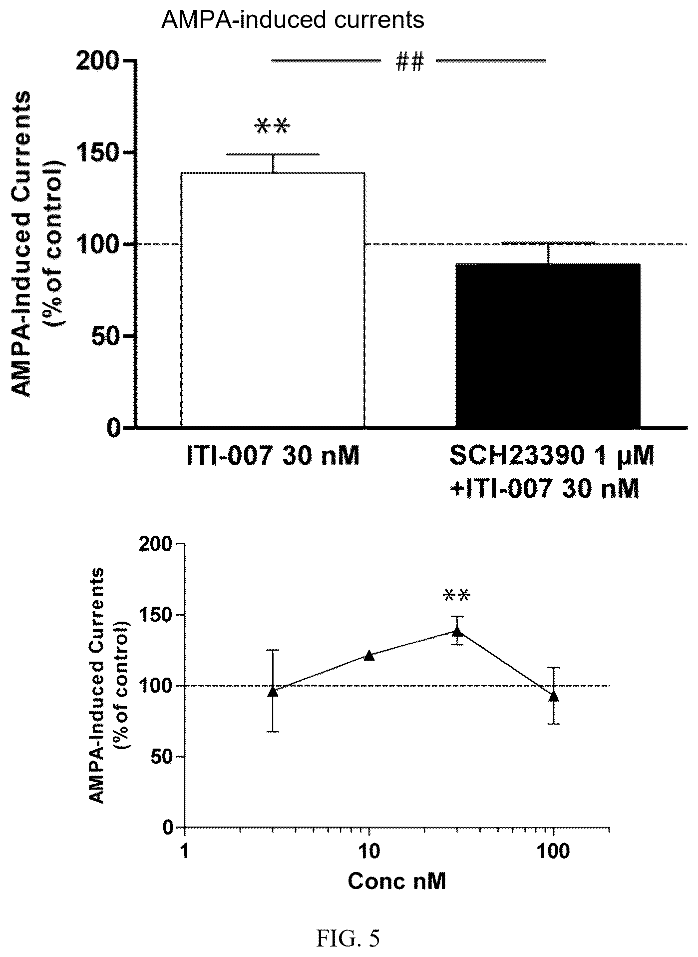 Patent US12496300 Figure 5 – Methods of treating acute depression and anxiety