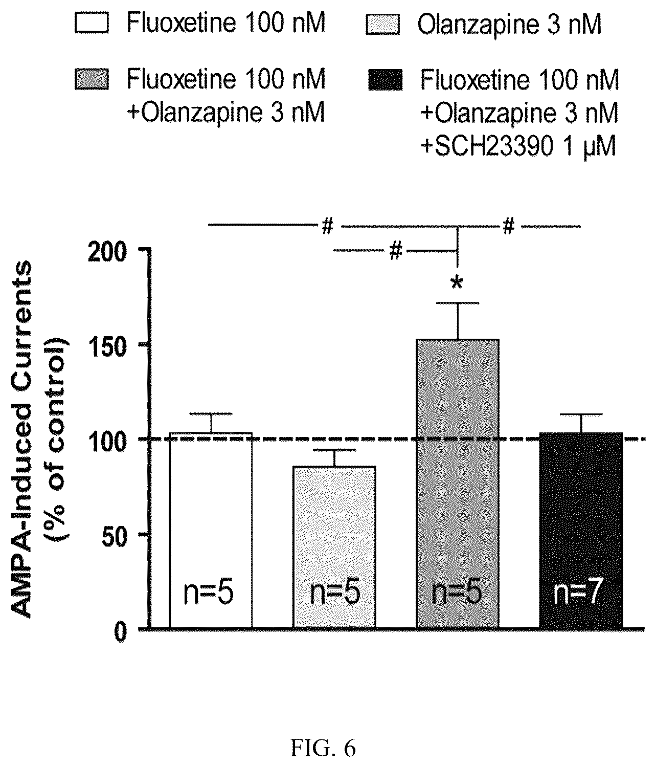 Patent US12496300 Figure 6 – Methods of treating acute depression and anxiety