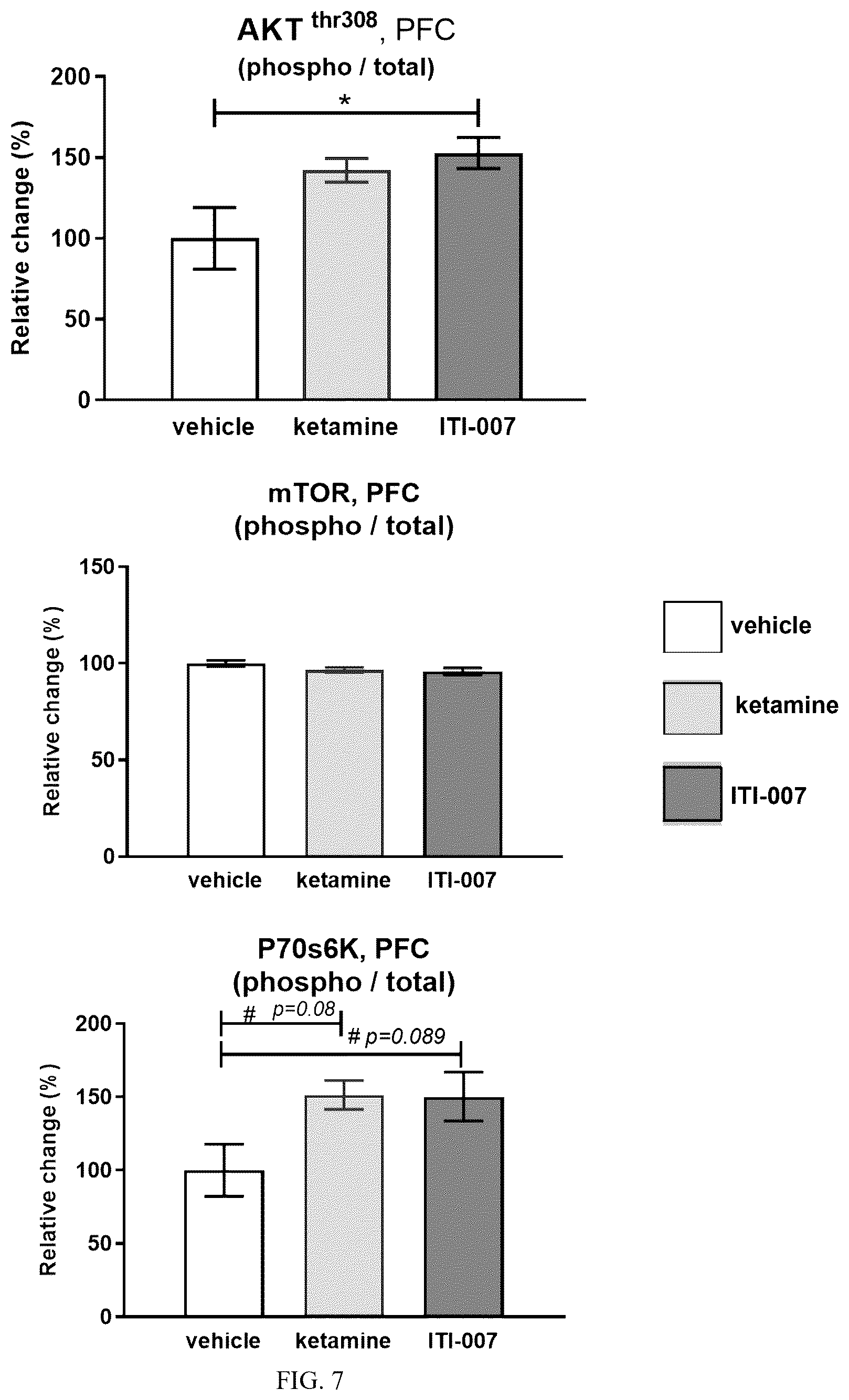 Patent US12496300 Figure 7 – Methods of treating acute depression and anxiety