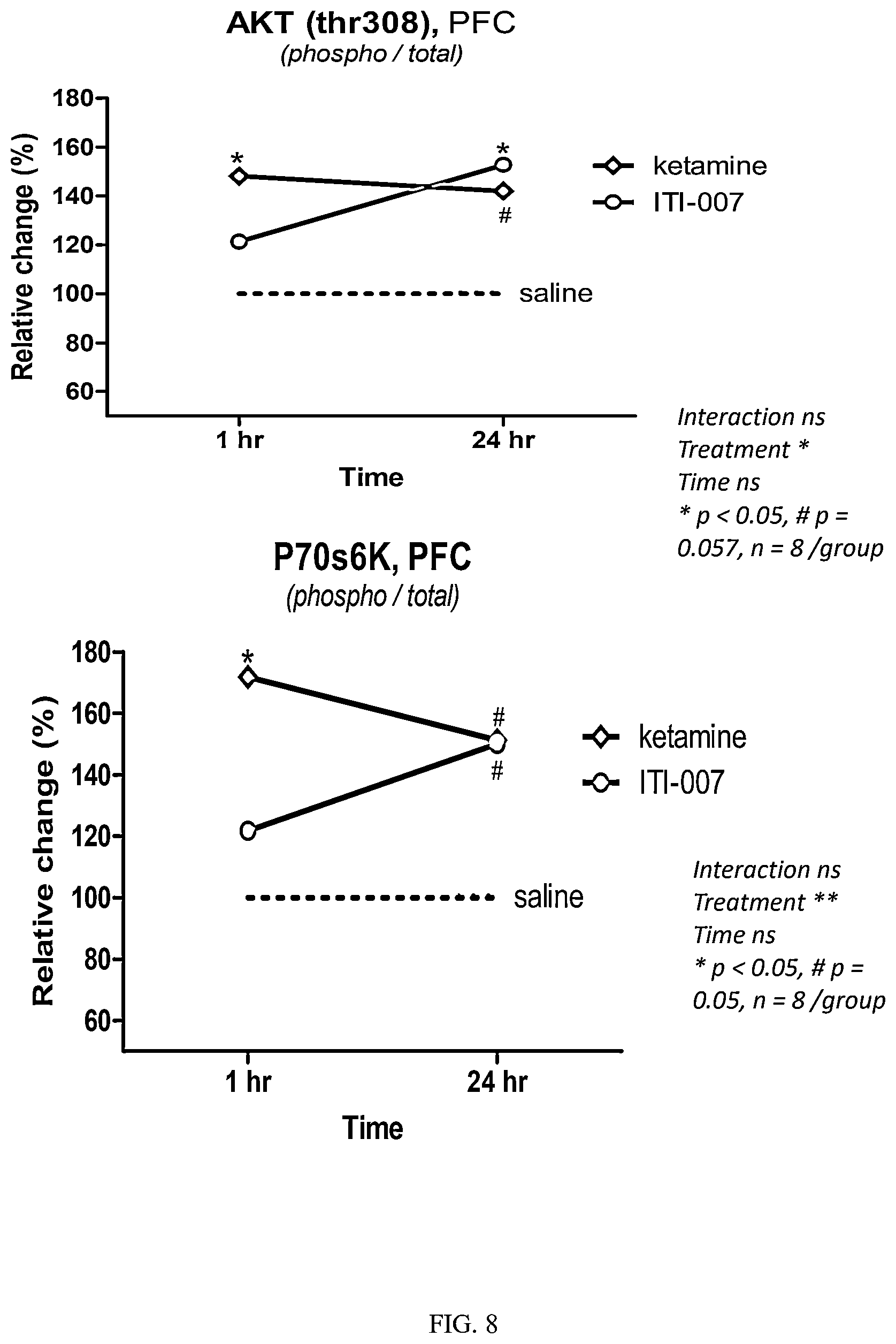 Patent US12496300 Figure 8 – Methods of treating acute depression and anxiety