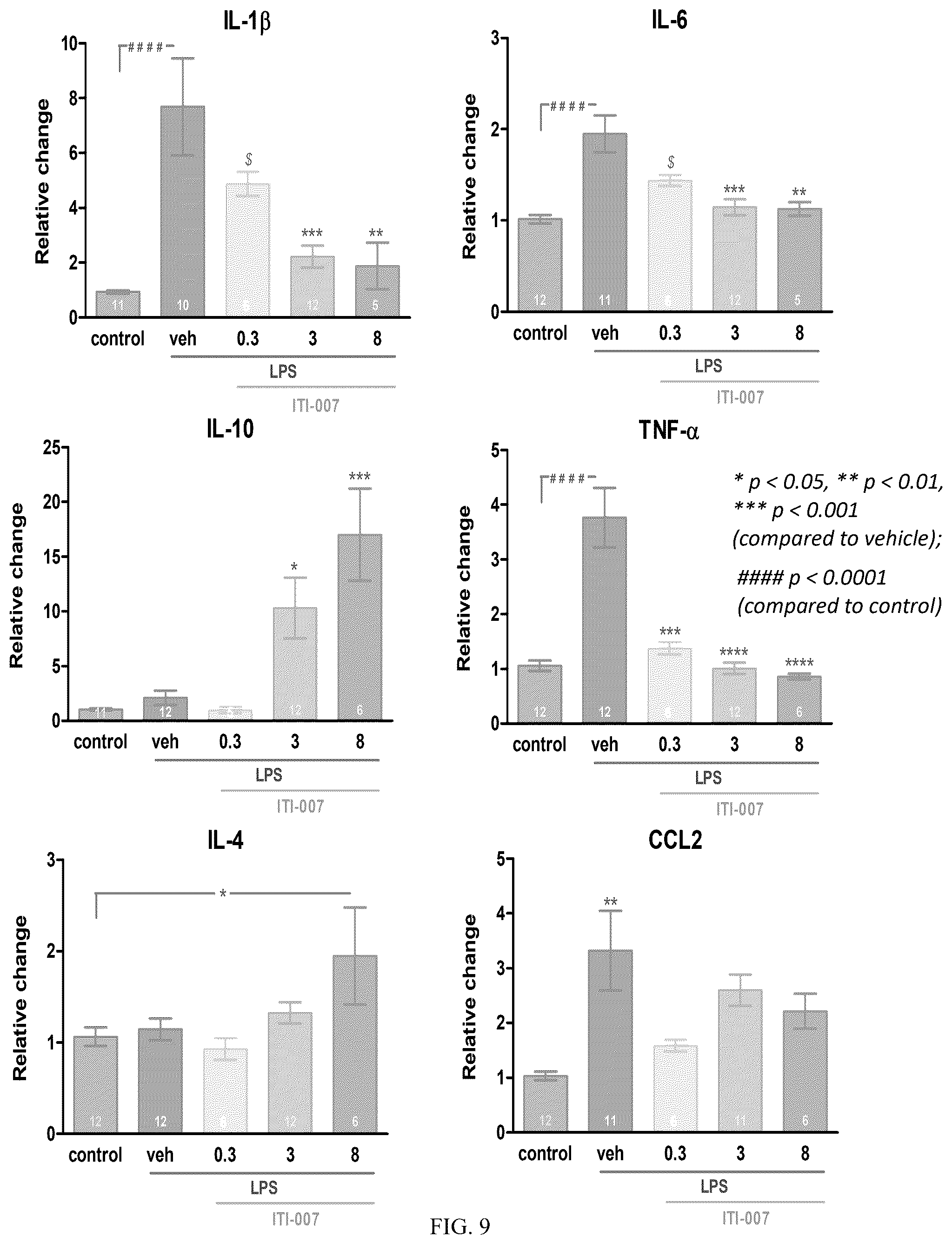 Patent US12496300 Figure 9 – Methods of treating acute depression and anxiety