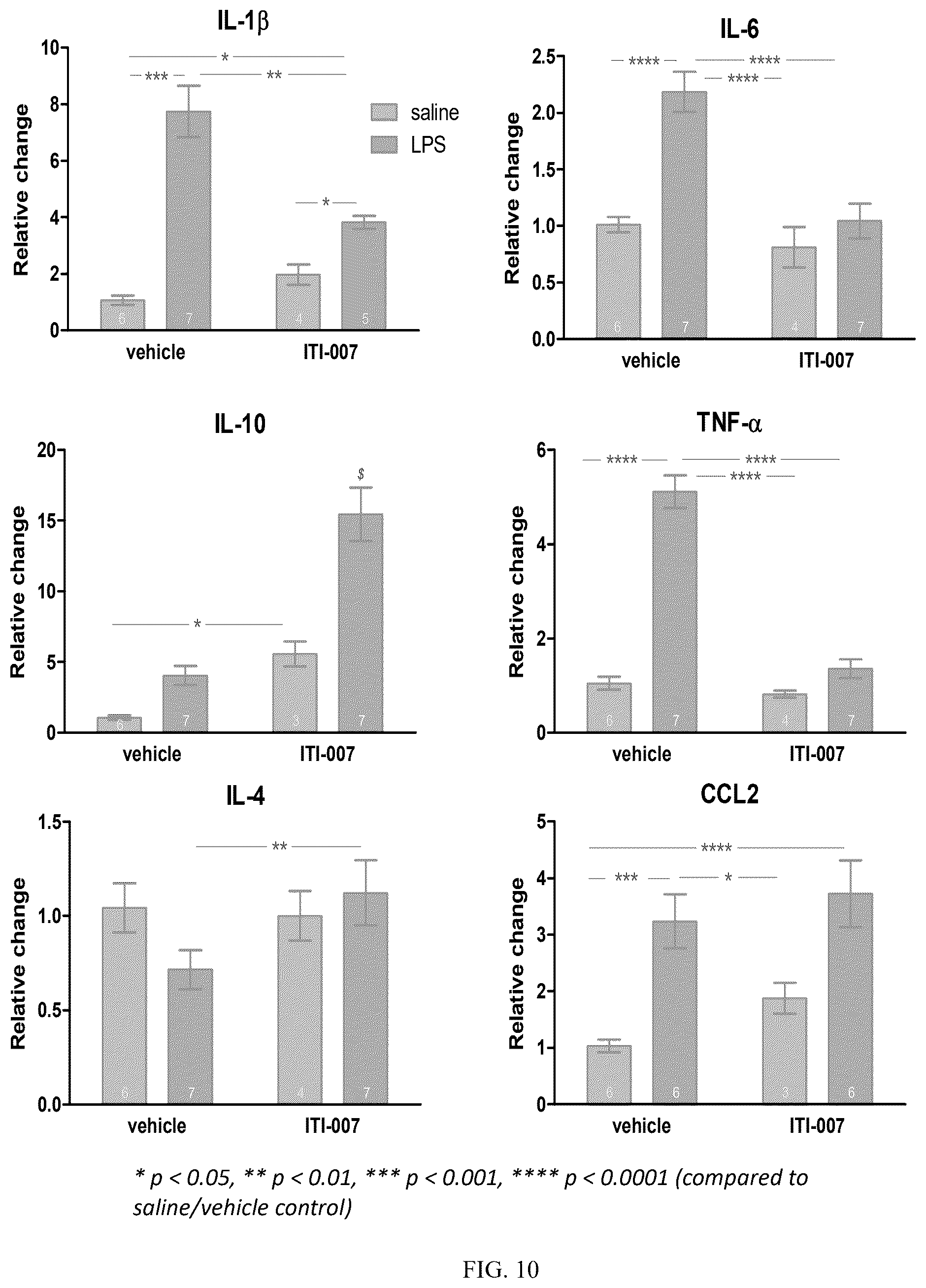 Patent US12496300 Figure 10 – Methods of treating acute depression and anxiety