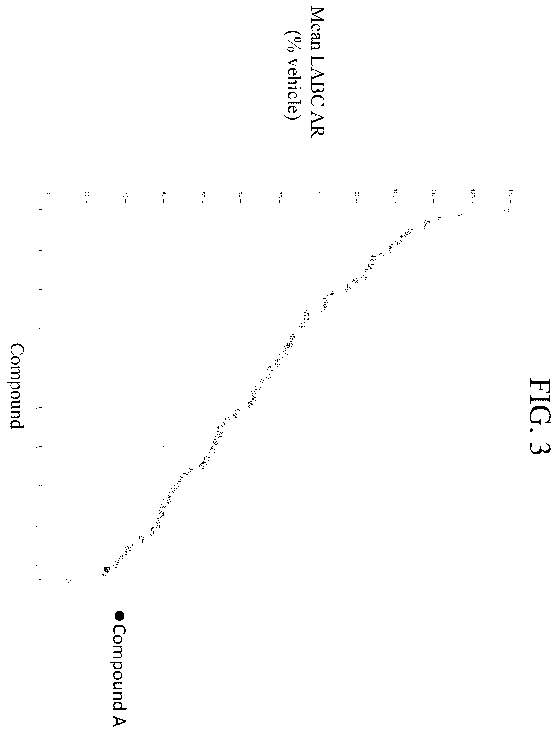 Patent US12496301 Figure 4 – Use of androgen receptor degrader for the treatment of spinal and bulbar muscular atrophy