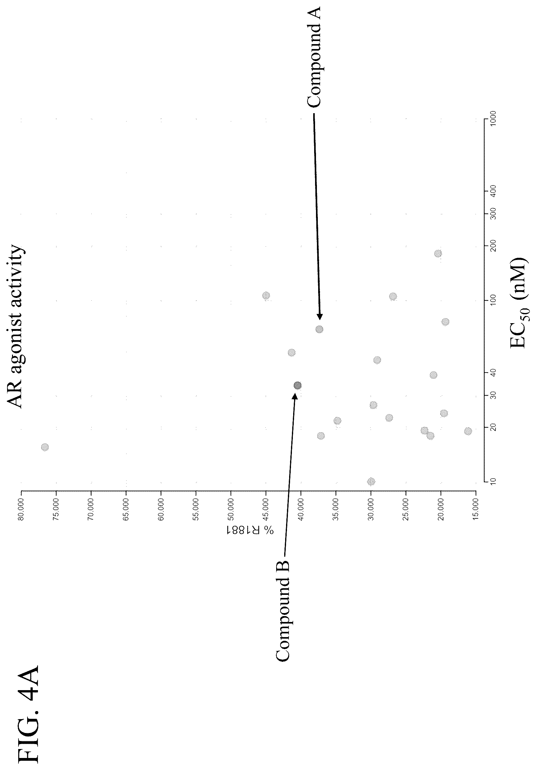 Patent US12496301 Figure 5 – Use of androgen receptor degrader for the treatment of spinal and bulbar muscular atrophy