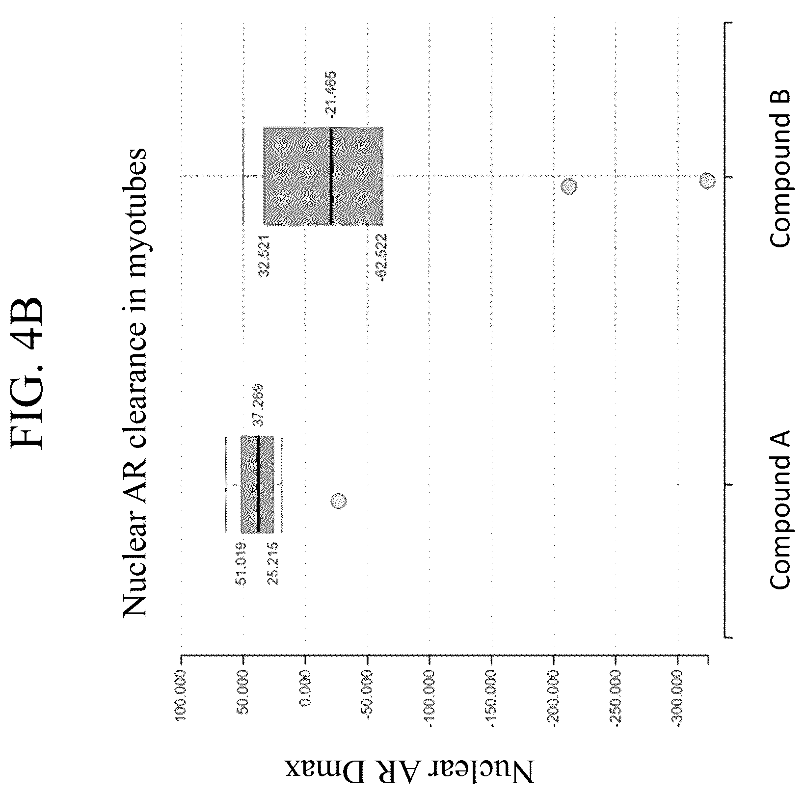 Patent US12496301 Figure 6 – Use of androgen receptor degrader for the treatment of spinal and bulbar muscular atrophy