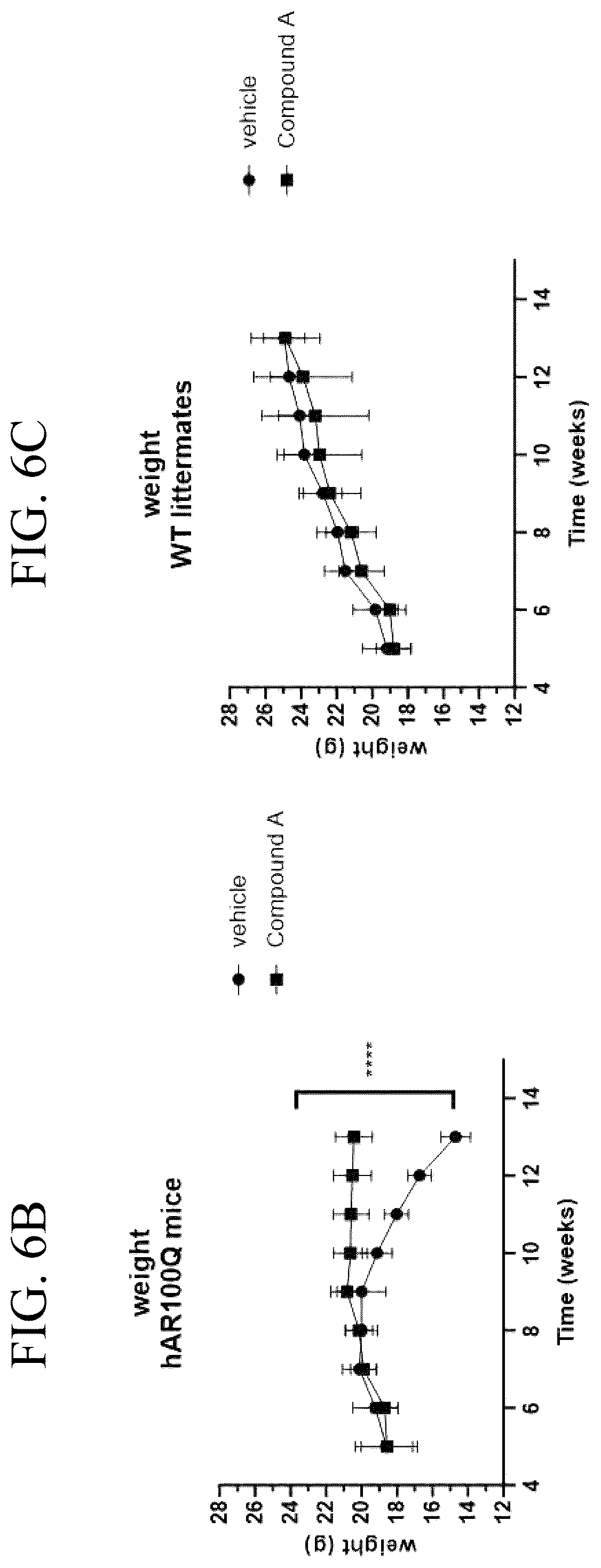 Patent US12496301 Figure 10 – Use of androgen receptor degrader for the treatment of spinal and bulbar muscular atrophy