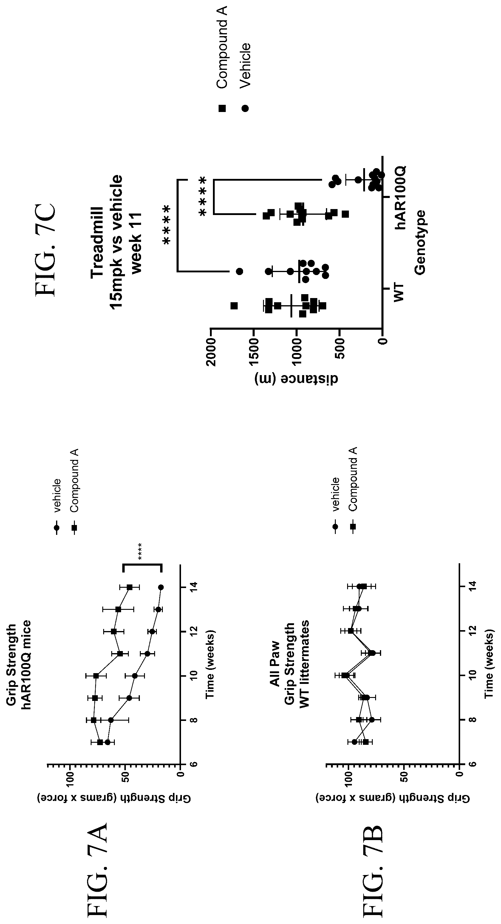Patent US12496301 Figure 11 – Use of androgen receptor degrader for the treatment of spinal and bulbar muscular atrophy