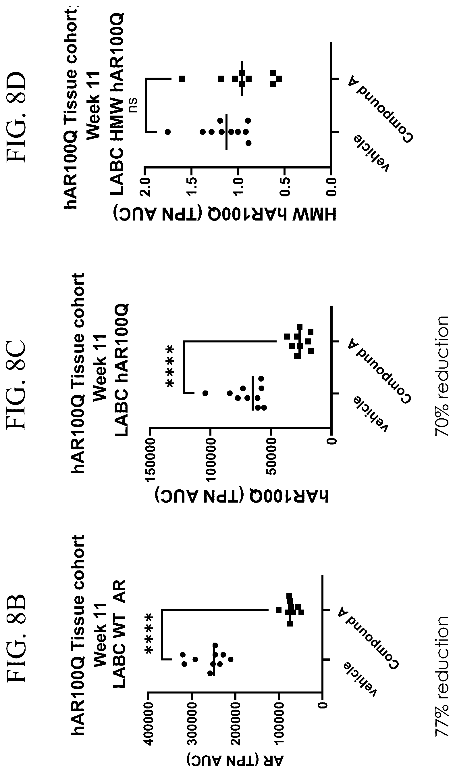 Patent US12496301 Figure 13 – Use of androgen receptor degrader for the treatment of spinal and bulbar muscular atrophy