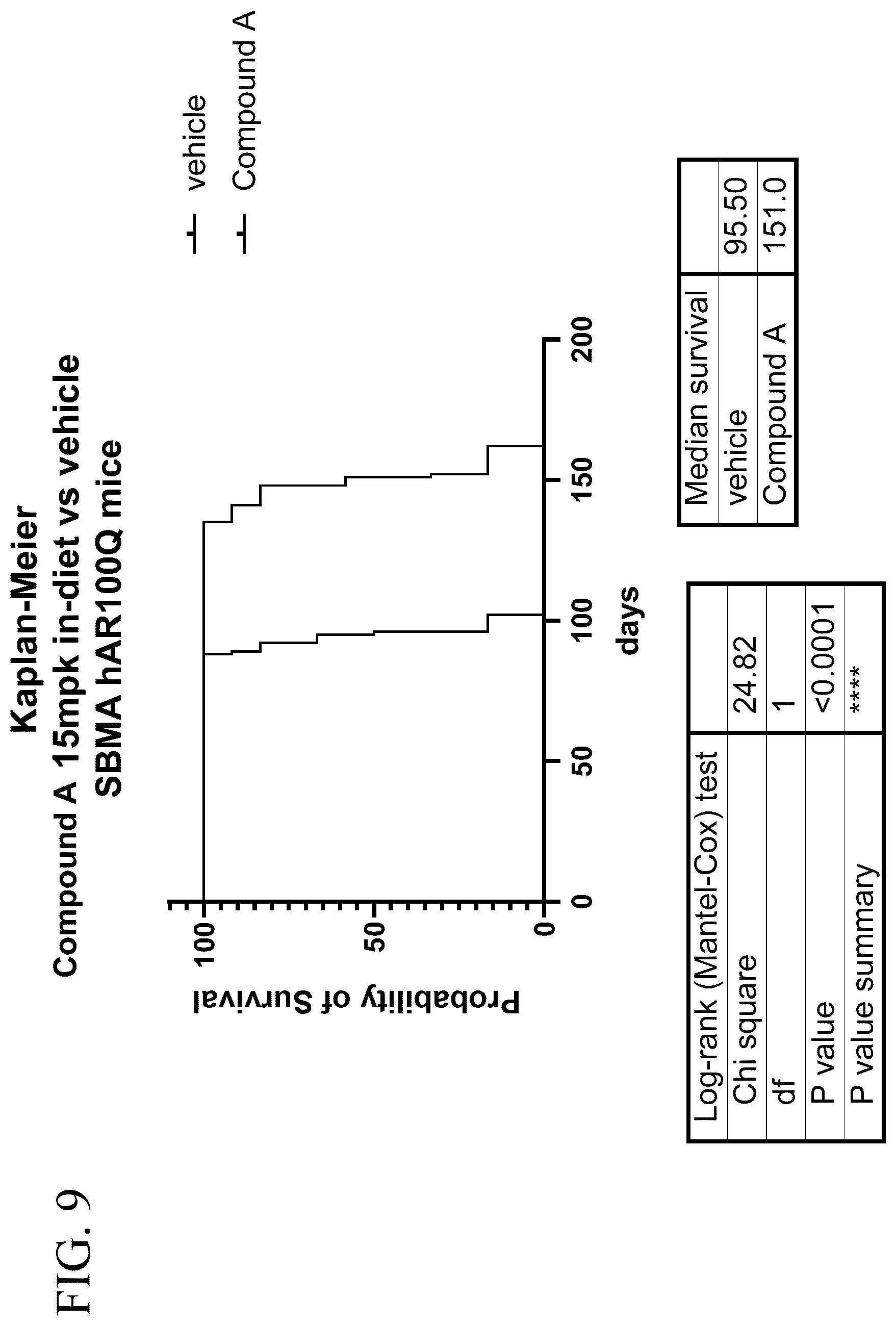 Patent US12496301 Figure 16 – Use of androgen receptor degrader for the treatment of spinal and bulbar muscular atrophy