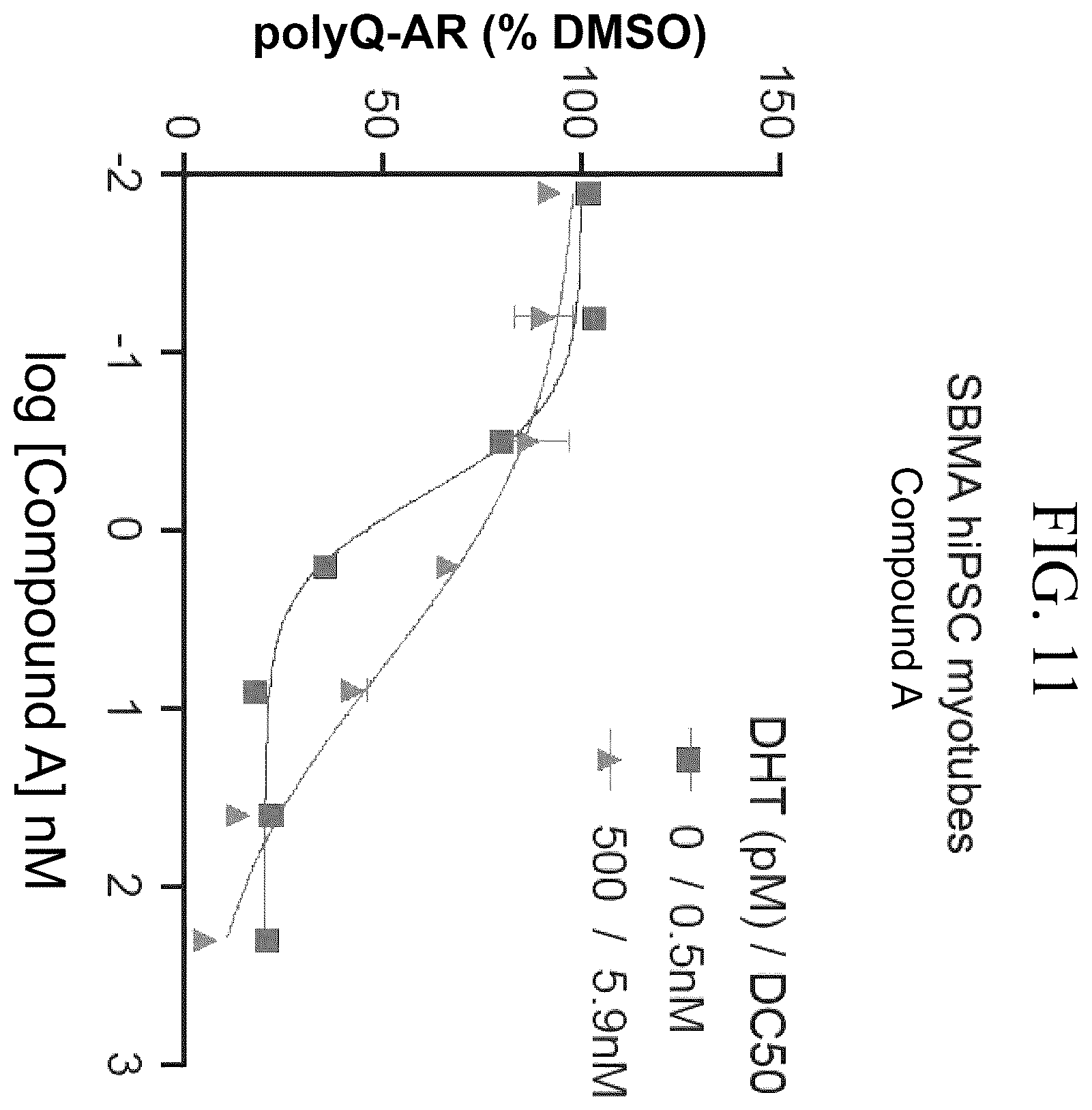 Patent US12496301 Figure 18 – Use of androgen receptor degrader for the treatment of spinal and bulbar muscular atrophy