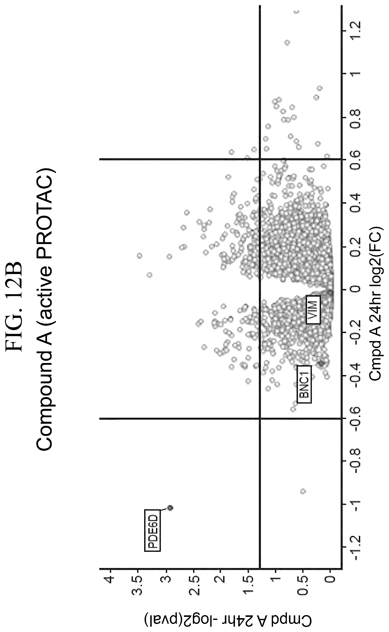 Patent US12496301 Figure 20 – Use of androgen receptor degrader for the treatment of spinal and bulbar muscular atrophy