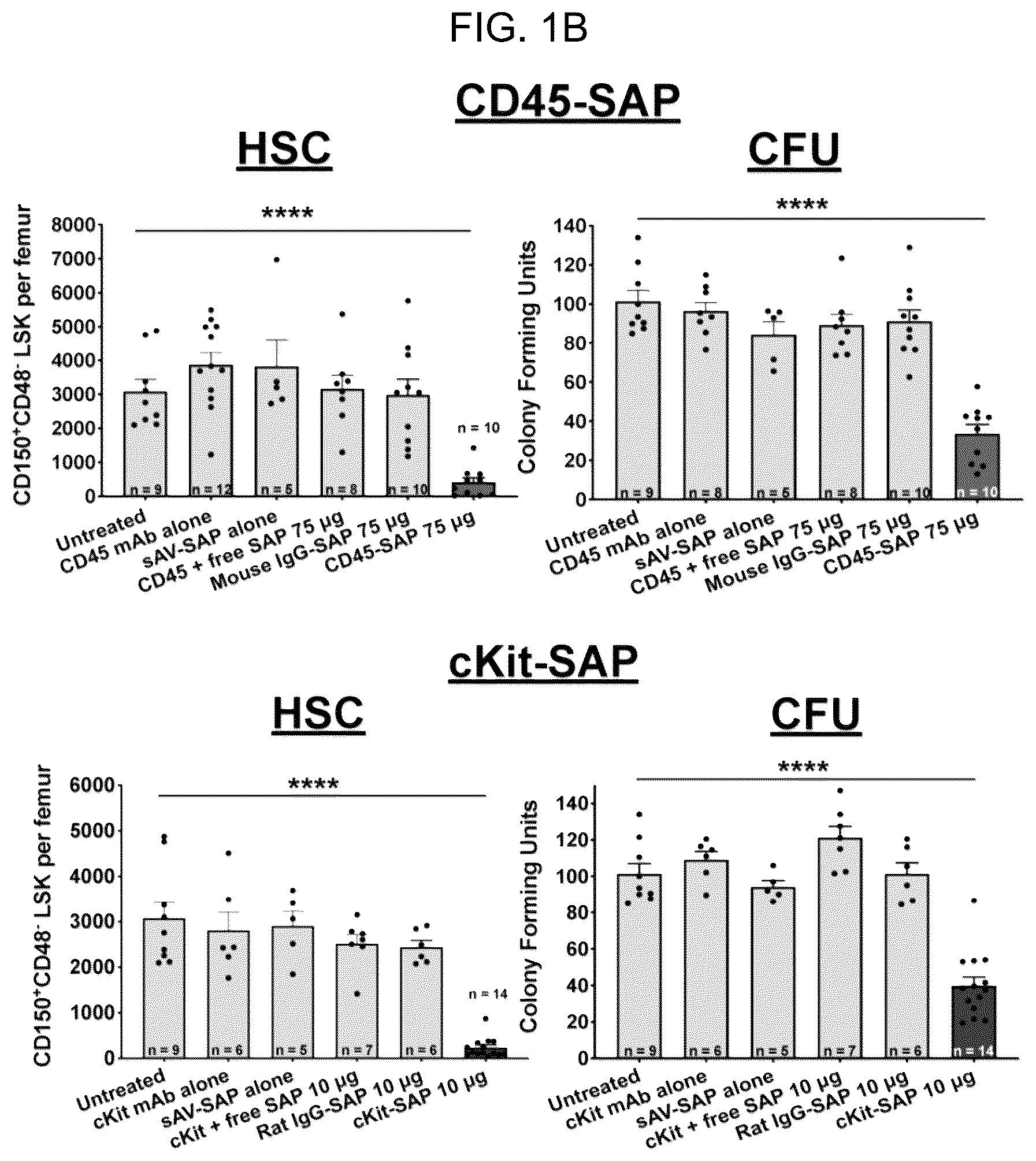 Patent US12496303 Figure 2 – Conditioning agents for use in allogeneic hematopoietic stem cell transplantation