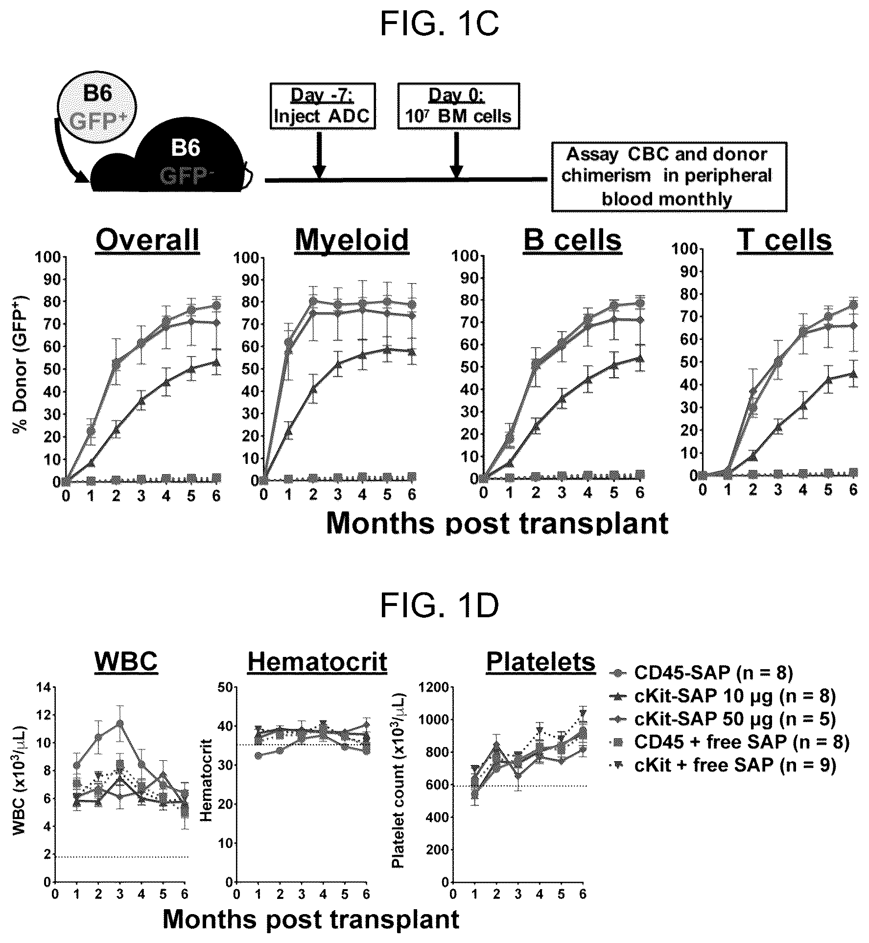 Patent US12496303 Figure 3 – Conditioning agents for use in allogeneic hematopoietic stem cell transplantation