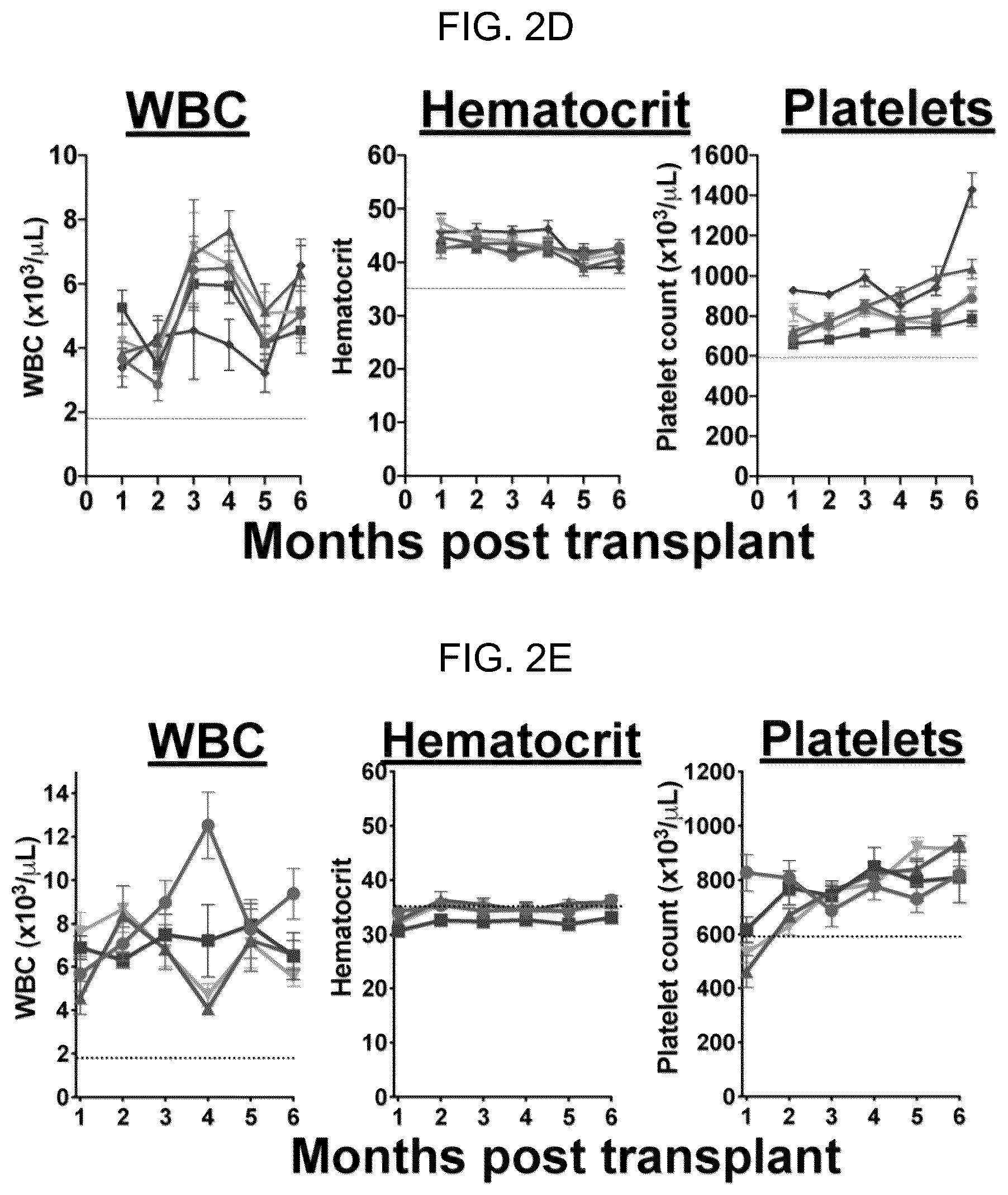 Patent US12496303 Figure 7 – Conditioning agents for use in allogeneic hematopoietic stem cell transplantation
