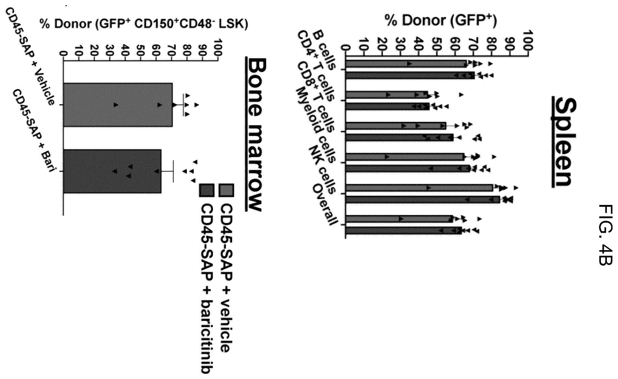 Patent US12496303 Figure 11 – Conditioning agents for use in allogeneic hematopoietic stem cell transplantation