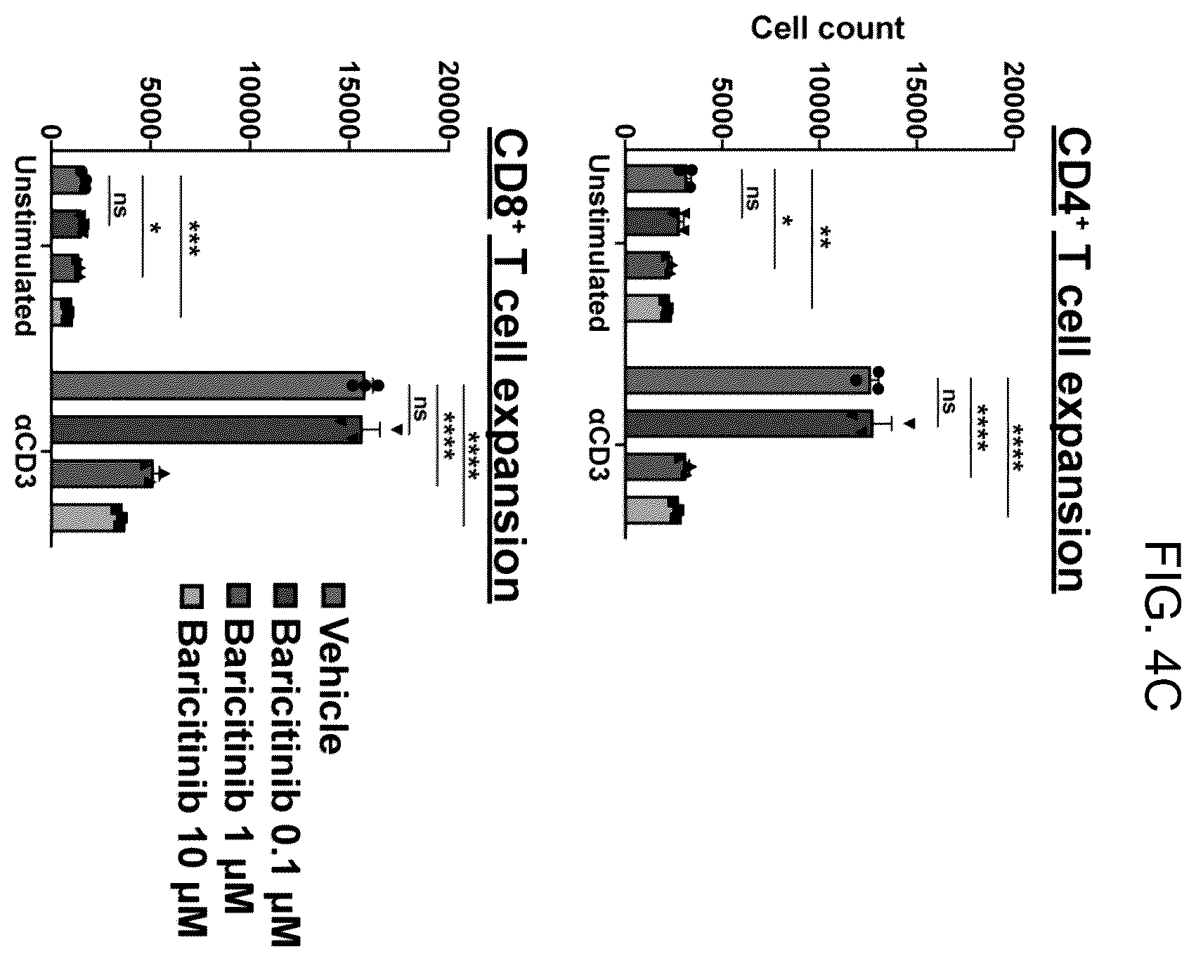 Patent US12496303 Figure 12 – Conditioning agents for use in allogeneic hematopoietic stem cell transplantation