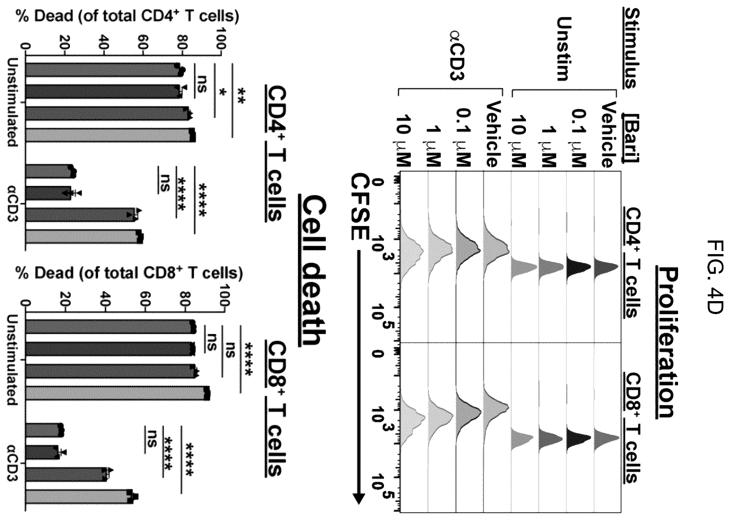 Patent US12496303 Figure 13 – Conditioning agents for use in allogeneic hematopoietic stem cell transplantation