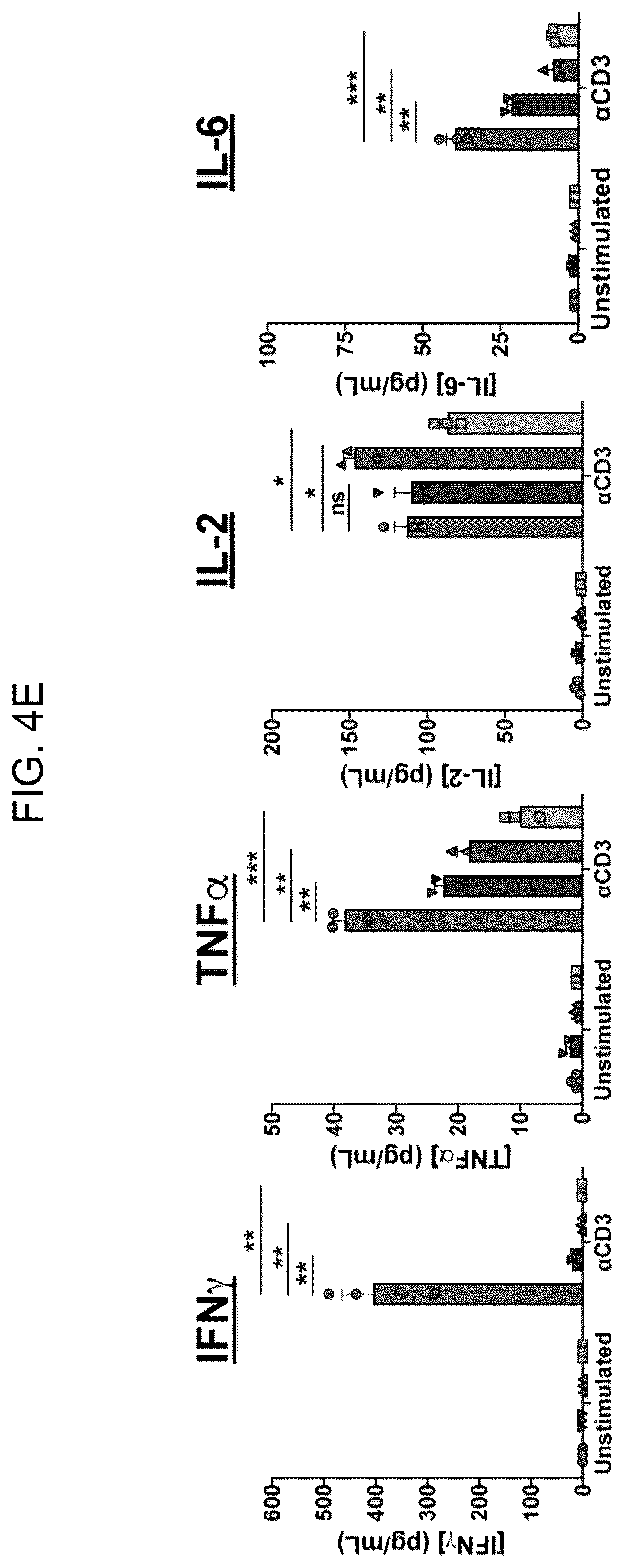 Patent US12496303 Figure 14 – Conditioning agents for use in allogeneic hematopoietic stem cell transplantation